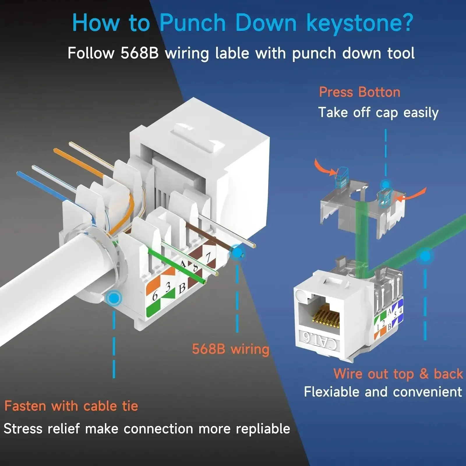 Cat6 Keystone Jack Slim 25 Pack, 90 Degree RJ45 Punch Down White, High-Density Wall Plate and Patch Panel Compatible, Ultra Thin 16.5mm Profile, Supports Up To 10 Gigabit Ethernet - Image 4