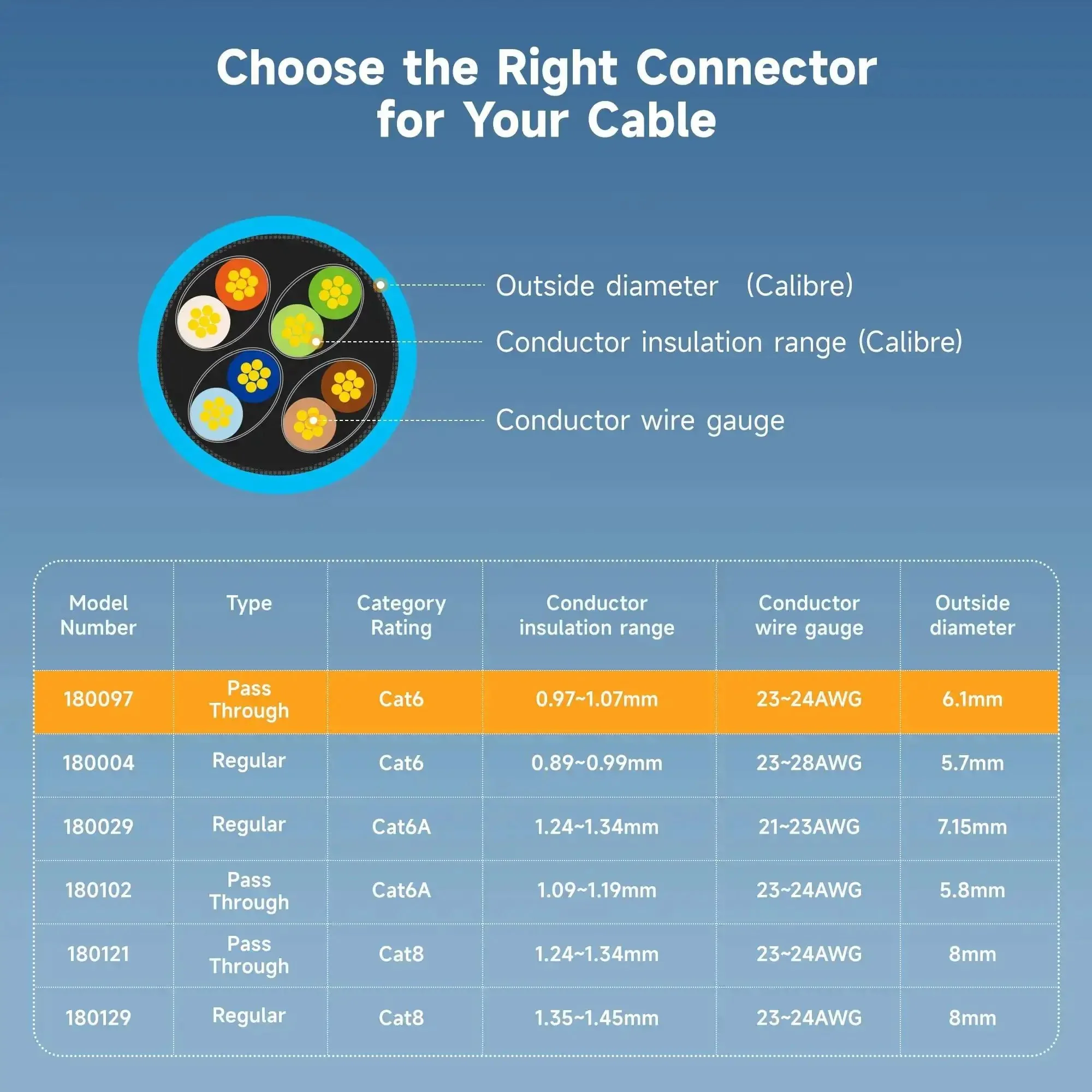 Cat6 Pass Through RJ45 Connectors 100 Pack Gold Plated 50 Micron For Solid Or Stranded UTP Ethernet Cable 23-24 AWG DIY Friendly Custom Length Network Cabling Ends Pro Grade - Image 3