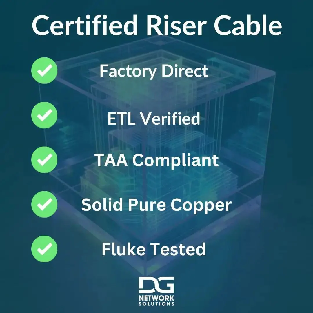 Cat6 Riser Cable 1000ft Unshielded 23AWG Bulk Ethernet White Bare Copper CMR Up To 10Gbps Speeds No Spline For Faster Terminations 550MHz ETL Listed Indoor Home And Commercial Use - Image 3