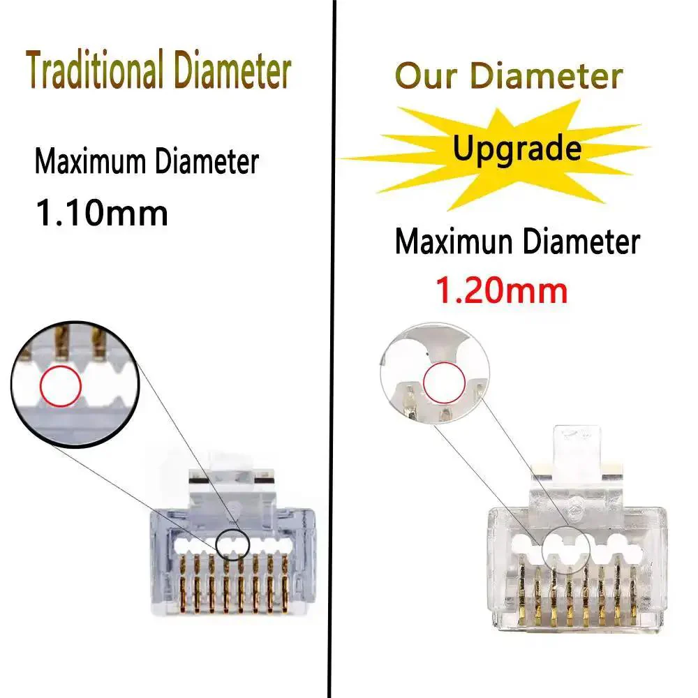 Cat6a Pass Through Ethernet Connectors 8P8C Gold Plated 23 AWG For Unshielded Twisted Pair Solid Wire And Standard Cables Easy Termination With Transparent Ends DIY Ethernet Cable Maker Kit 100 Pack - Image 5