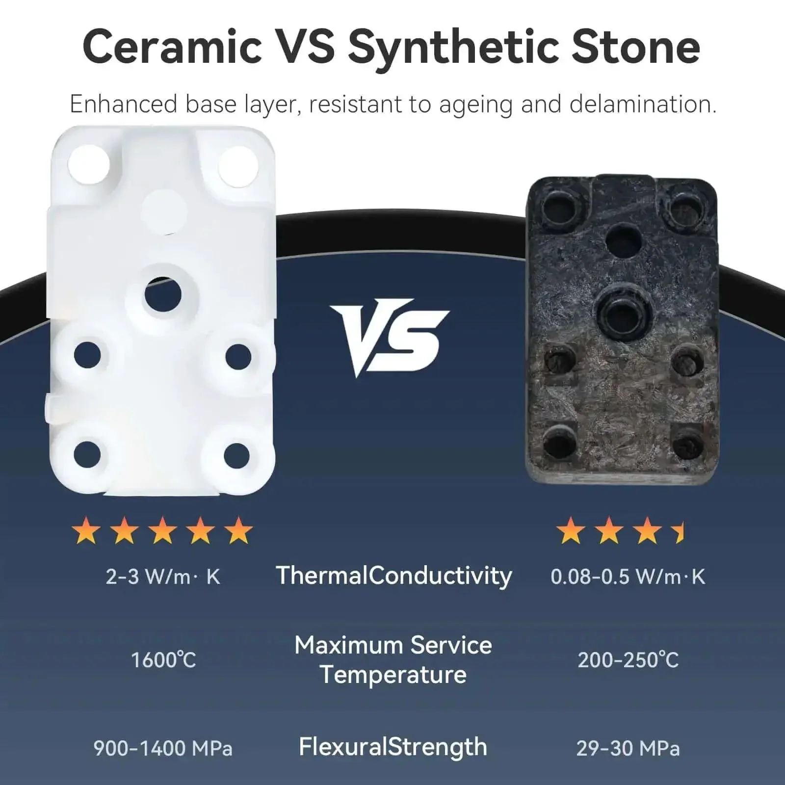 Ceramic Zirconia Hotend Upgrade Kit For 3D Printers Like A1 And A1 Mini, Game Changing For First Layer Adhesion, Withstands Up To 350 C, High Temperature Resistant And Anti Aging, Low Thermal Conductivity Keeps Heat From Bed, Improves Print Quality - Image 9