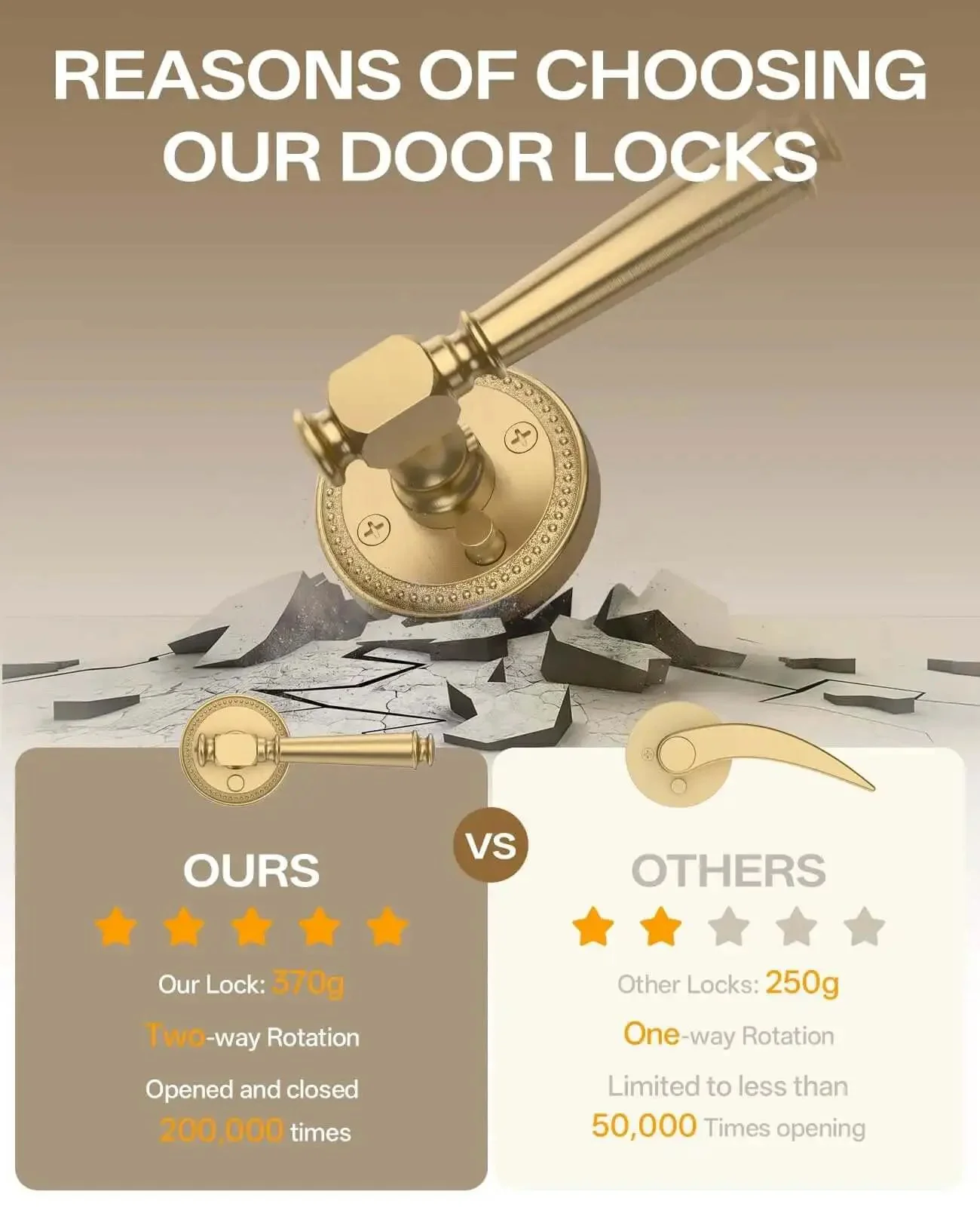Champagne Bronze Privacy Door Handles For Interior Doors, Heavy Duty Door Levers Built To Last For Bedroom And Bathroom, Reversible For Right And Left, Keyless Push Button Lock With Emergency Release - Image 7