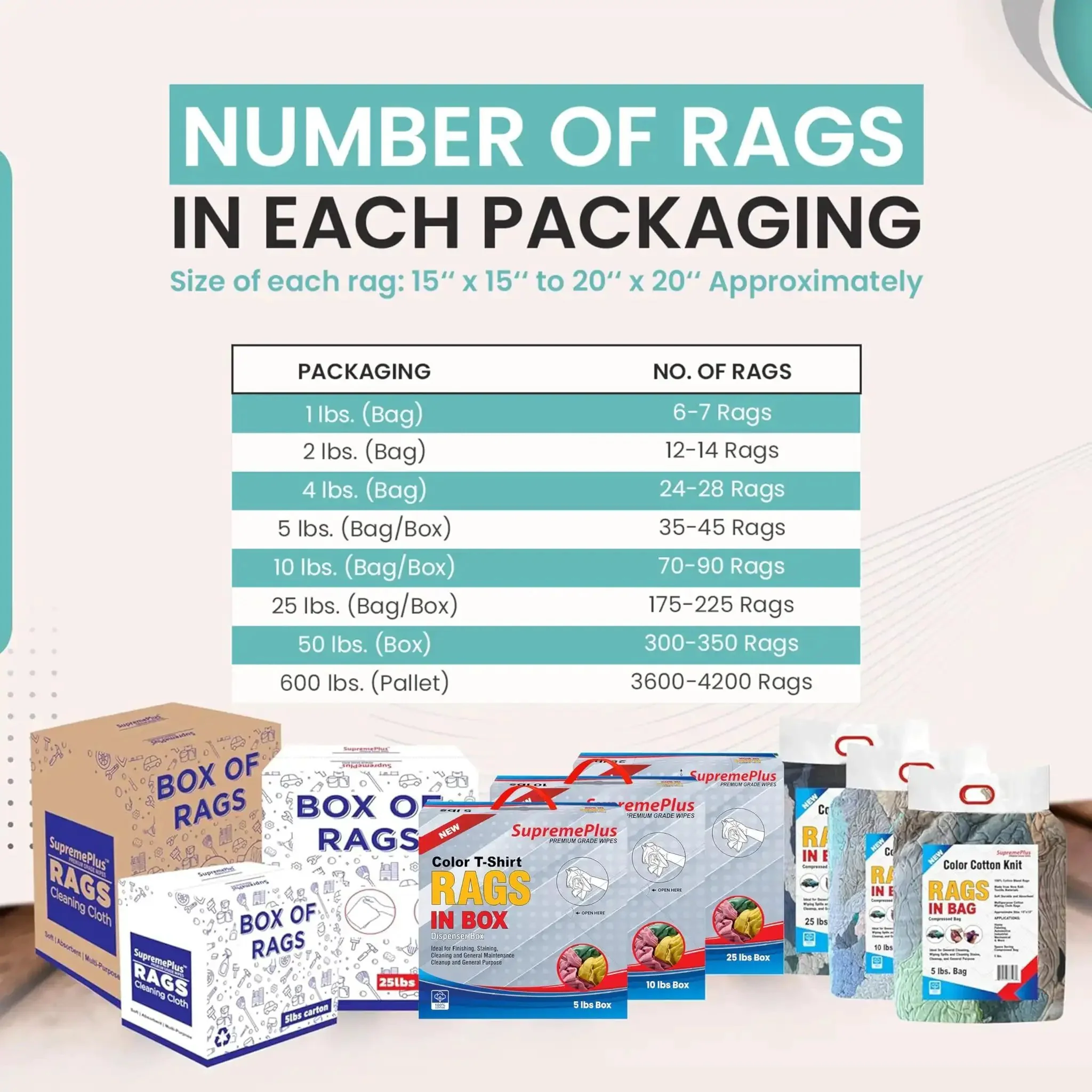 Color Knit Cleaning Rags 25 Lb Box Multipurpose Cotton T Shirt Rags For Auto Shops Workshops Mechanics Painters And Home Use Low Lint Absorbent For Oil Spills And General Cleaning - Image 2