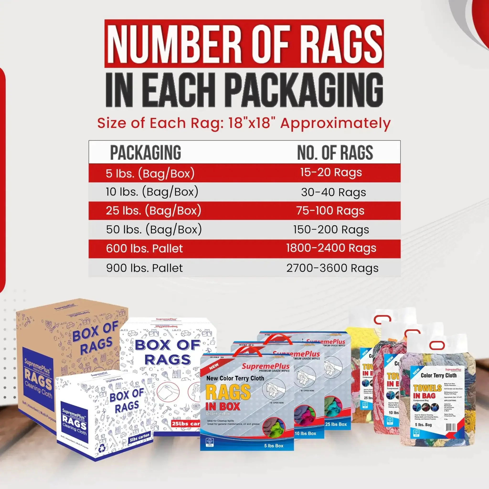 Color Terry Cloth Rags 5 Lb Compressed Box Super Absorbent Cotton Towels For Garage, Shop, Industrial Use And Housekeeping Bulk Cleaning Rags Multi Purpose Great For Drying, Wiping, Grime Busting And Heavy Duty Cleanup - Image 2
