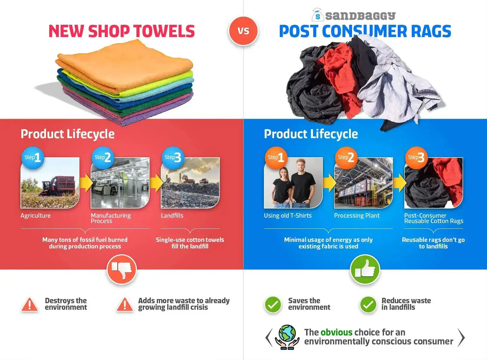Cotton Nylon Cleaning Rags Bale 125 Plus Pieces Ready To Use Right Out Of The Bale Heavy Duty Wiping Cloths Tshirt Rags Recycled Rags 20x20 Inches Ideal For Garage Shop Home Cleaning - Image 2