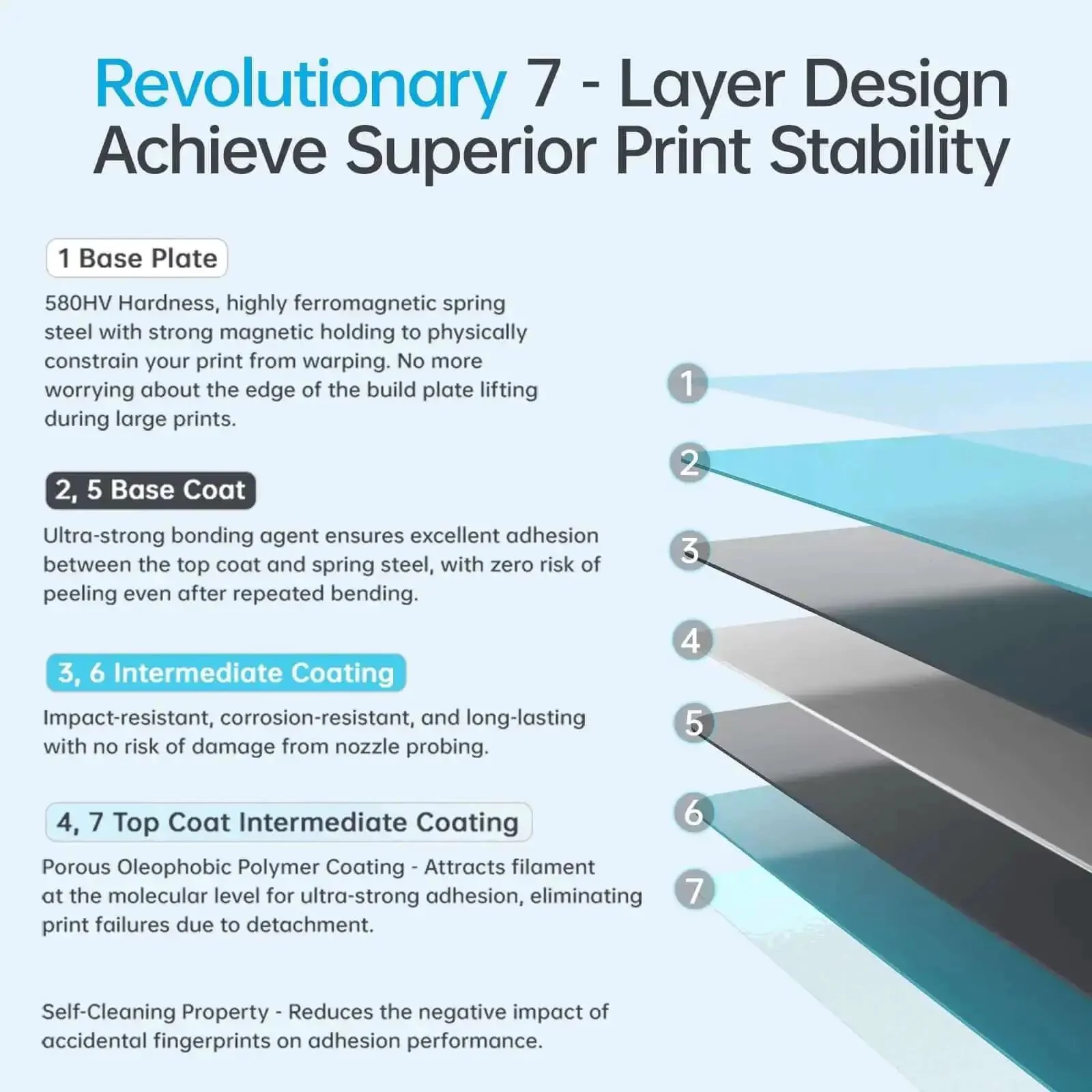 CryoGrip Pro Glacier Panda Double Sided Build Plate For Bambu Lab P2S P1S P1P X1C X1E A1 3D Printers With Dope First Layer Adhesion Fine Textured Spring Steel 257x257mm 1 Piece - Image 6