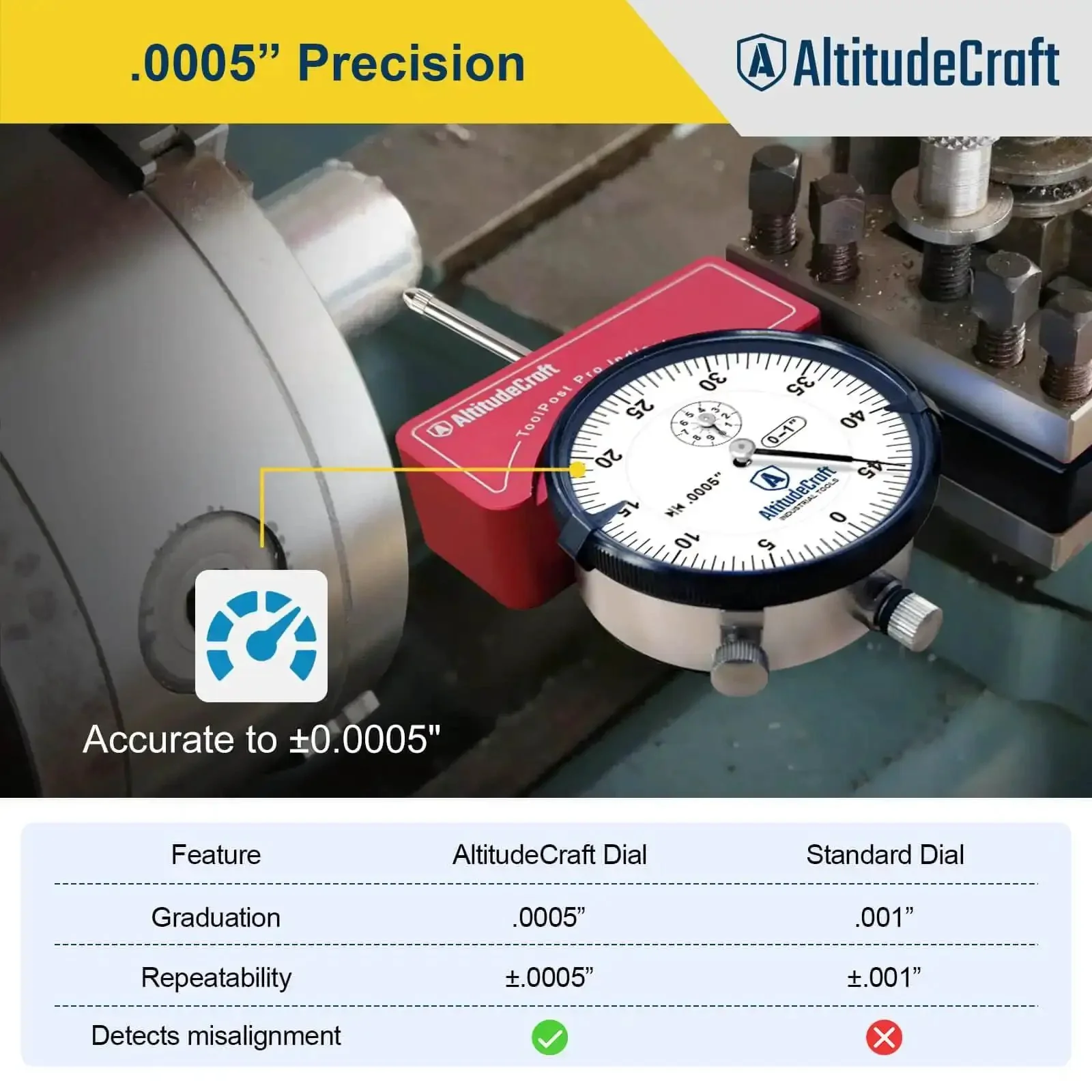 Dial Indicator Lathe Tool Post Holder With.0005 Inch Precision For Quick Change Tool Post CNC Alignment Tool Fits 3 Jaw And 4 Jaw Chucks Fast Setup And Accurate Centering For Gearhead Hobbyists And Pros - Image 8
