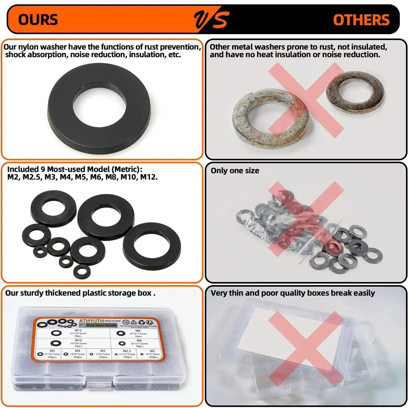 Do It All Nylon Washer Kit 720 Pieces Assortment From M2 To M12 Flat Washers For Bolts And Screws PA66 Nylon Insulation Friendly 9 Sizes Durable Hardware Set For Mechanical And Electrical Jobs - Image 5