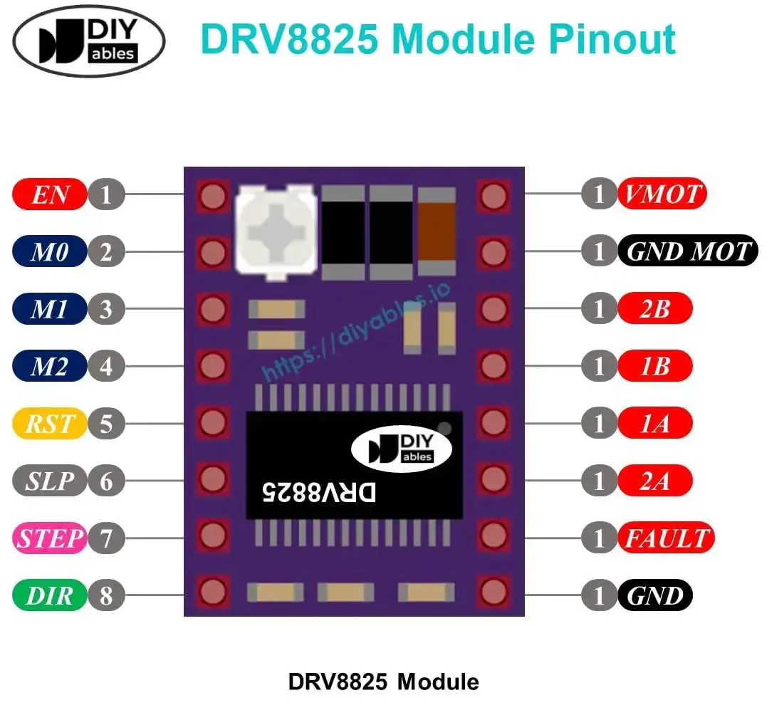 Dope Microstepping Stepper Motor Driver Module For Arduino ESP32 ESP8266 And Raspberry Pi High Precision Controller For CNC 3D Printing And Robotics Two Pack Bundle For Easy Multi Axis Projects - Image 4