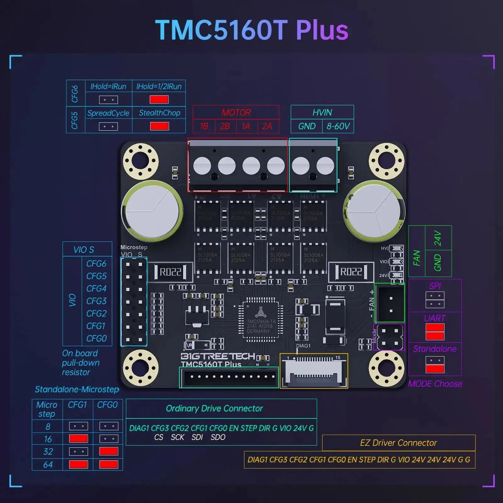 Dope TMC5160T Plus Stepper Motor Driver V1.0 With 8 MOSFETs 60V 10.6A IRMS Silent SPI For Marlin Klipper RRF Firmware In 3D Printers Manta M8P Octopus Pro Control Board Without Case - Image 4