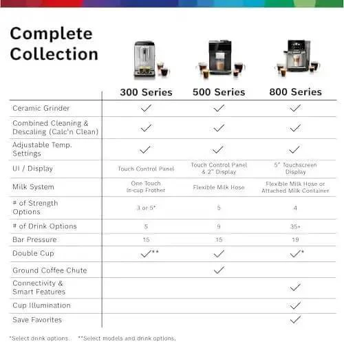 Double Cup Barista Style Home Fully Automatic Coffee Machine With 36 Drink Presets And Touchscreen Controls For Latte Macchiato Cappuccino Or Espresso Personalize Strength Size Milk Ratio And Aroma Large Bean Hopper Easy Clean Stainless Steel - Image 5
