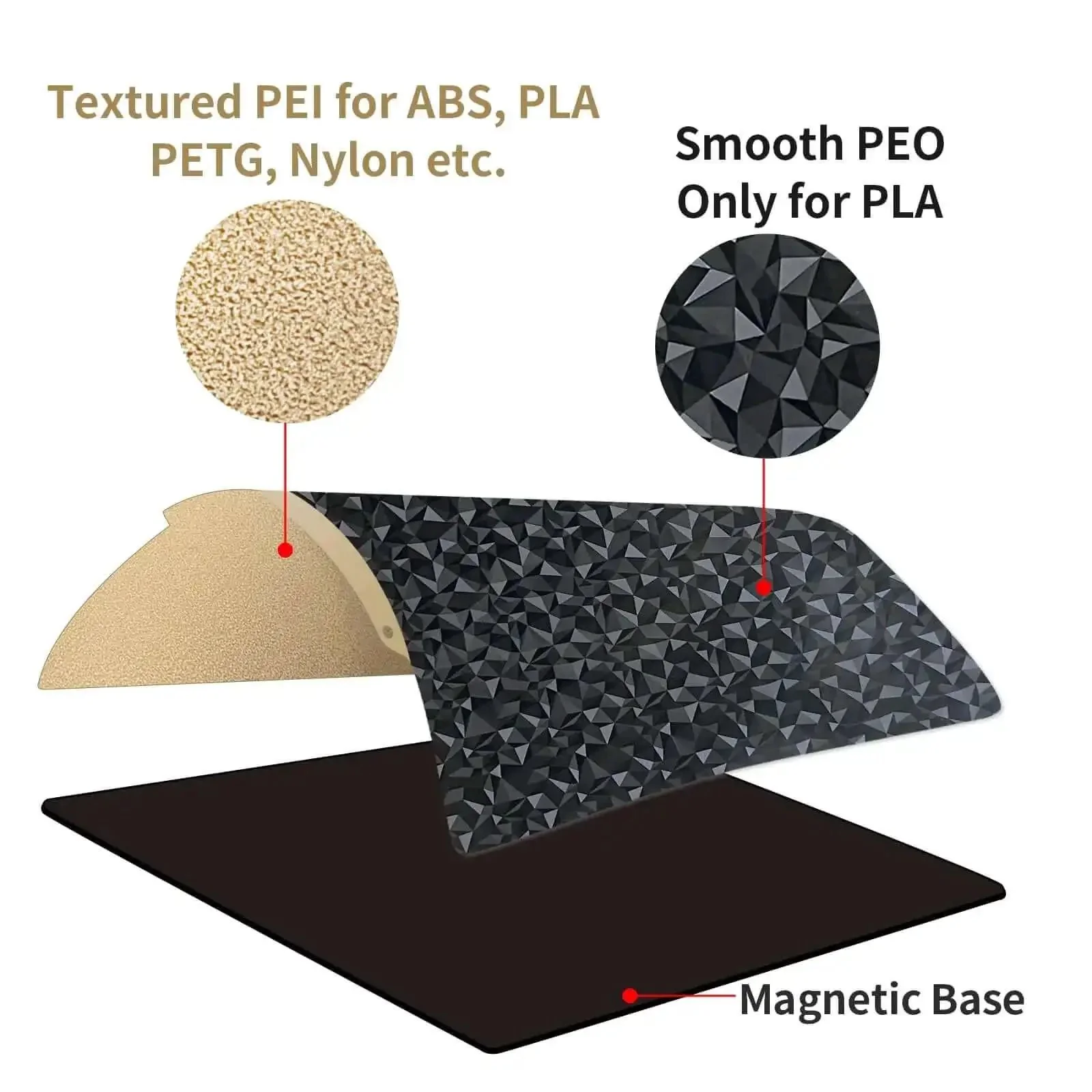 Double Sided PEI Textured And Smooth PEO Magnetic Build Plate 235x235mm Built For Ender 3 Series Ender 3 Pro Ender 3 V2 Ender 5 Pro Neptune 3 Pro Voxelab Aquila C2 X2 Easy On And Off Bed - Image 7