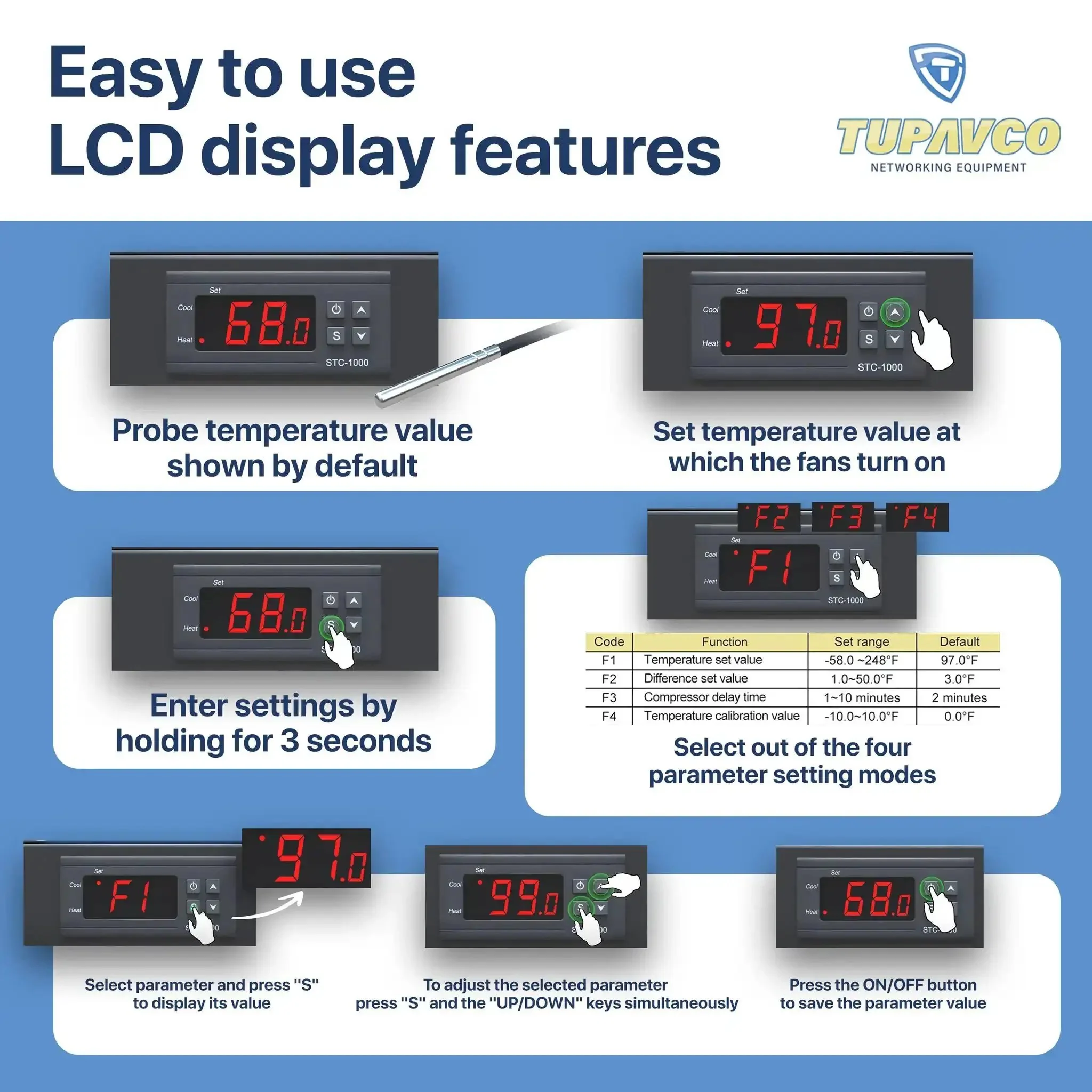 Dual 4-Inch Rack Mount Server Cooling System For 1U 19-Inch Cabinets With Adjustable Temperature Control Digital Heat Monitor Display Sensor Alarm Top Exhaust Quiet Yet Powerful 150 CFM Airflow - Image 6