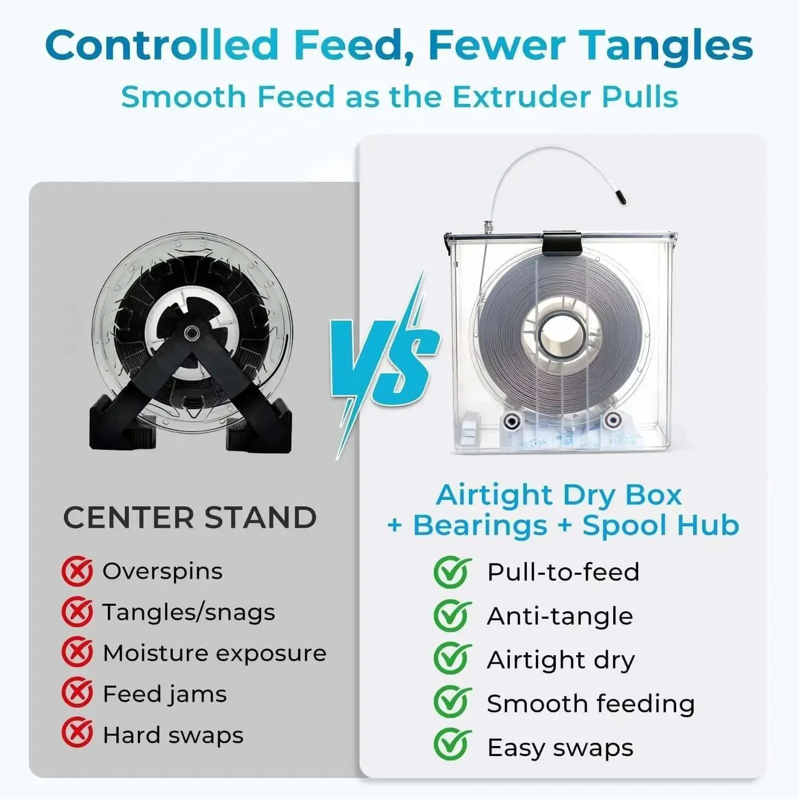 Dual Outlet Filament Storage Box With Airtight Seal, Ball Bearing Spool Holder, No-Fuss Moisture Proof Dispenser For Store While Print Continuous 3D Printing, 1.75mm And 2.85mm Filament, Works With Nylon, PLA, ABS, PETG - Image 6