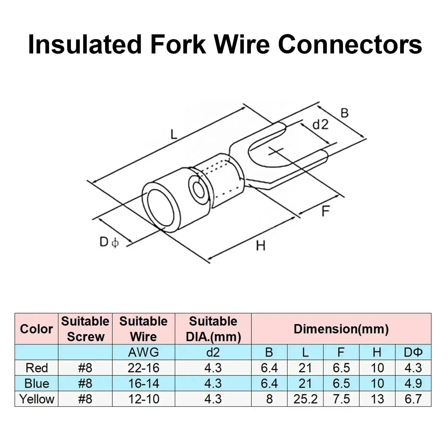 Dual Row Terminal Block Kit With Cover 4 5 6 Positions 600V 15A Wire Screw Terminal Strip Pre Insulated Terminals Barrier Strips Jumpers And Insulated Fork Wire Connectors For Neat Safe And Easy Wiring - Image 2