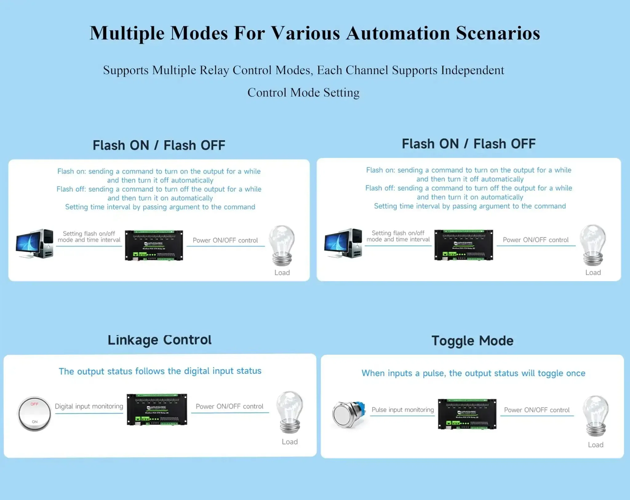 Eight Channel Ethernet Relay Module With Digital Input, Modbus RTU And Modbus TCP Protocols, PoE Enabled Power, Wide 7 To 36 Volt DC Input, ABS Rail-Mount Case, Robust Isolation And Protection Circuits, Workhorse Relay Board For Remote Control - Image 3