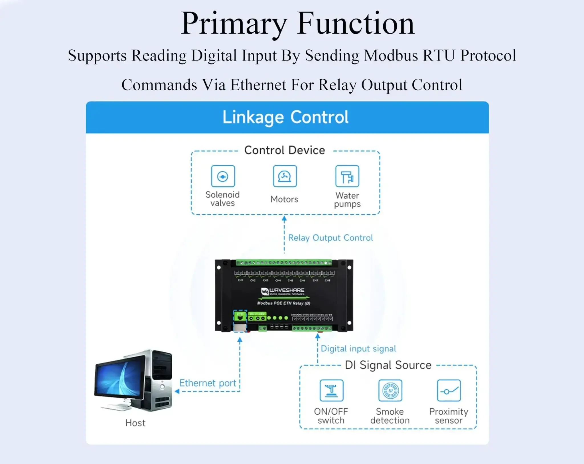 Eight Channel Ethernet Relay Module With Digital Input, Modbus RTU And Modbus TCP Protocols, PoE Enabled Power, Wide 7 To 36 Volt DC Input, ABS Rail-Mount Case, Robust Isolation And Protection Circuits, Workhorse Relay Board For Remote Control - Image 7