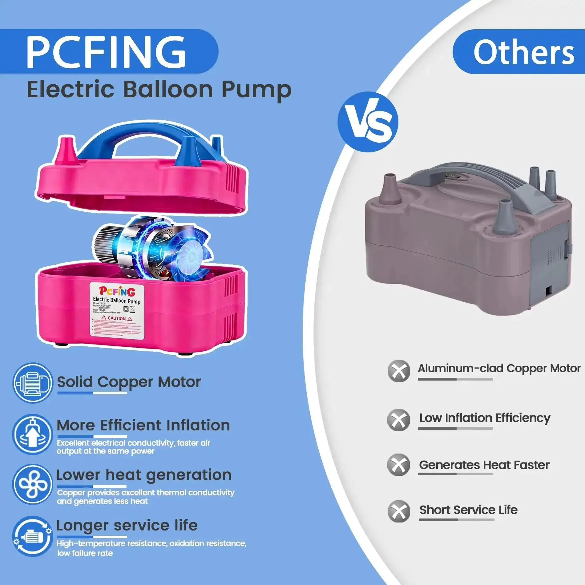 Electric Balloon Pump Inflator, Portable Balloon Blower With Dual Nozzles And Tie Tool, Rapid Three-Second Inflation, Auto And Semi-Auto Modes, Party-Ready For Parties, Festivals, And Home Decor - Image 5