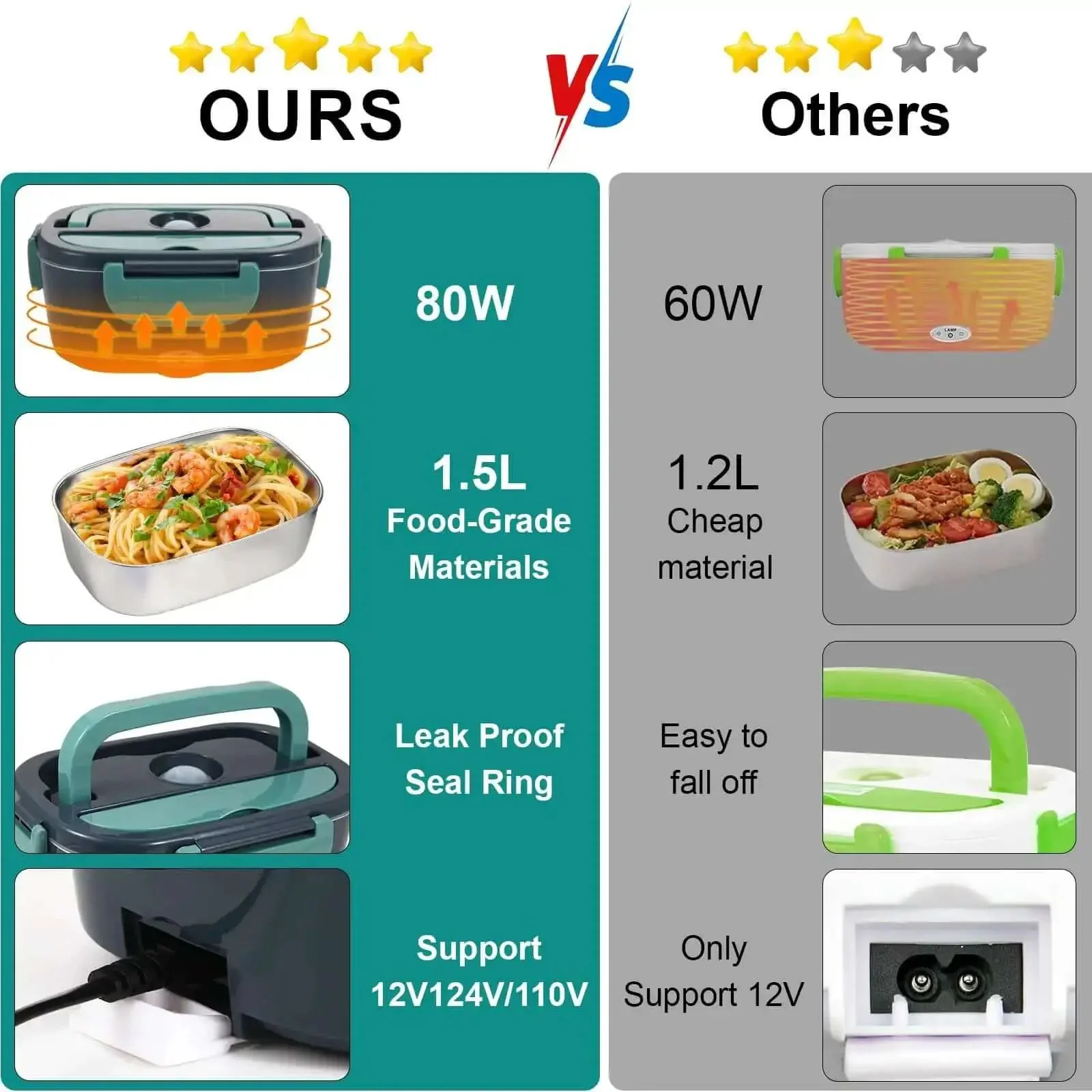 Electric Lunch Box Food Heater On The Go Car And Truck Warmer, 80W, 12V 24V 110V Power, 304 Stainless Steel Inner Container, Green Heated Lunch Box For Drivers, Road Warriors, Workdays, And Gifts - Image 7