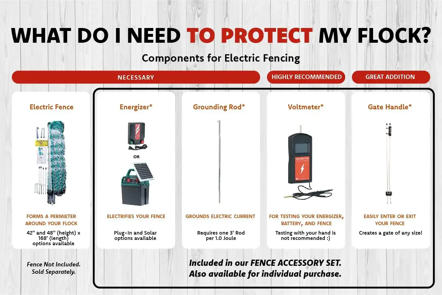 Electric Poultry Netting Accessory Set With 0.6 Joule Fence Charger, 3 Foot Grounding Rod, Gate Handle Kit, And Voltmeter Fence Tester For Easy Install And Safe PredatorProof Chickens And Other Poultry - Image 8
