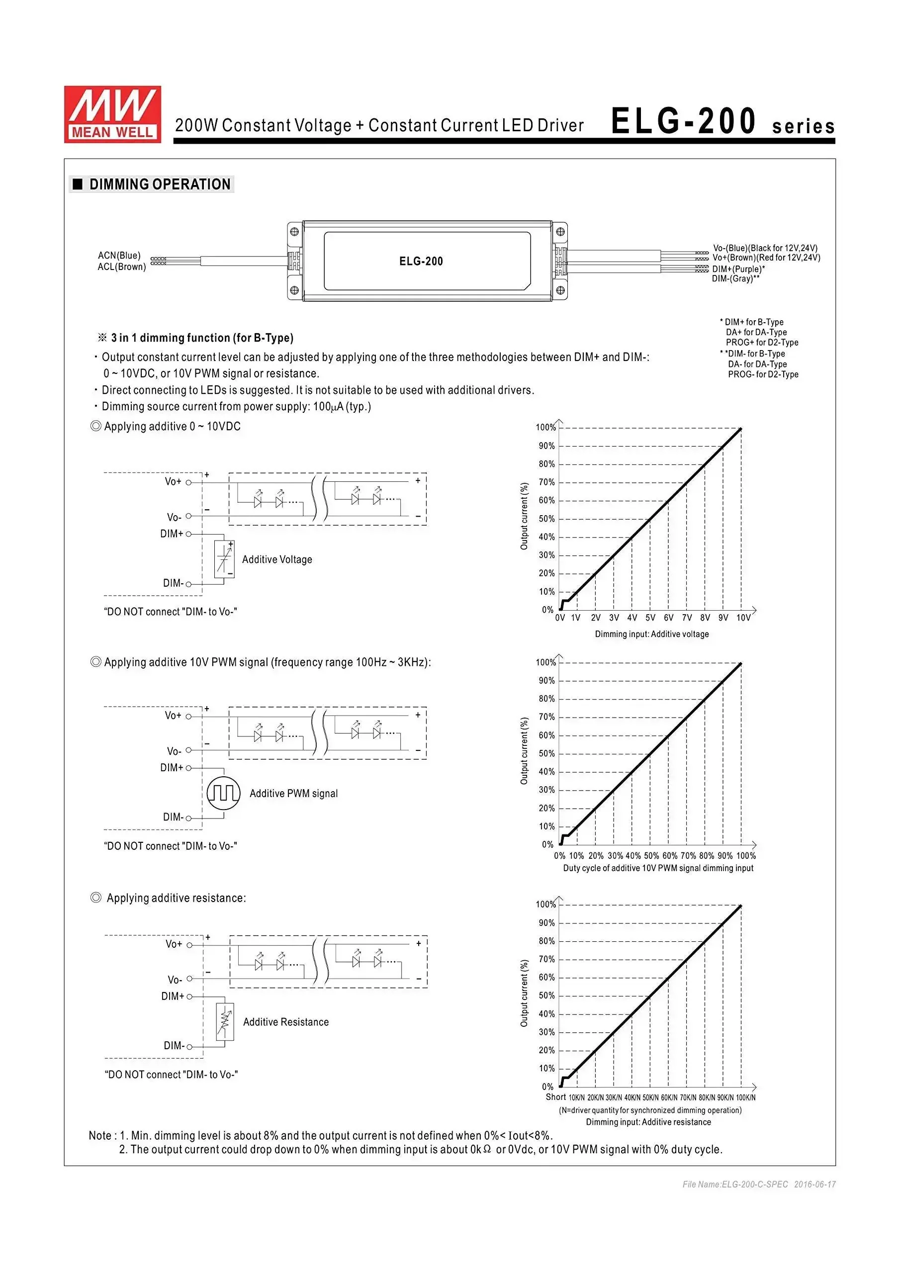 ELG-200-24B LED Power Supply 24V 8.4A 201.6W With PFC Single Output Constant Voltage And Current Universal AC Input Dry Damp Wet Locations Ideal For LED Lighting And Street Lights 5 Year Warranty - Image 6