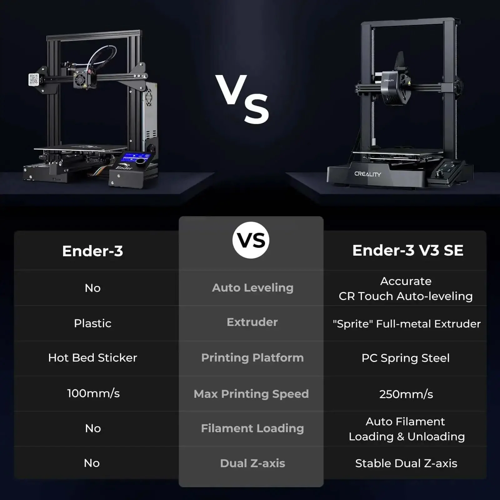 Ender 3 V3 SE 3D Printer With Sprite Direct Extruder Auto Leveling CR Touch Dual Z Axis Auto Filament Loading Upgraded Ender 3 High Speed Printing Up To 250 Millimeters Per Second And 8.66x8.66x9.84 Inch Print Size - Image 5
