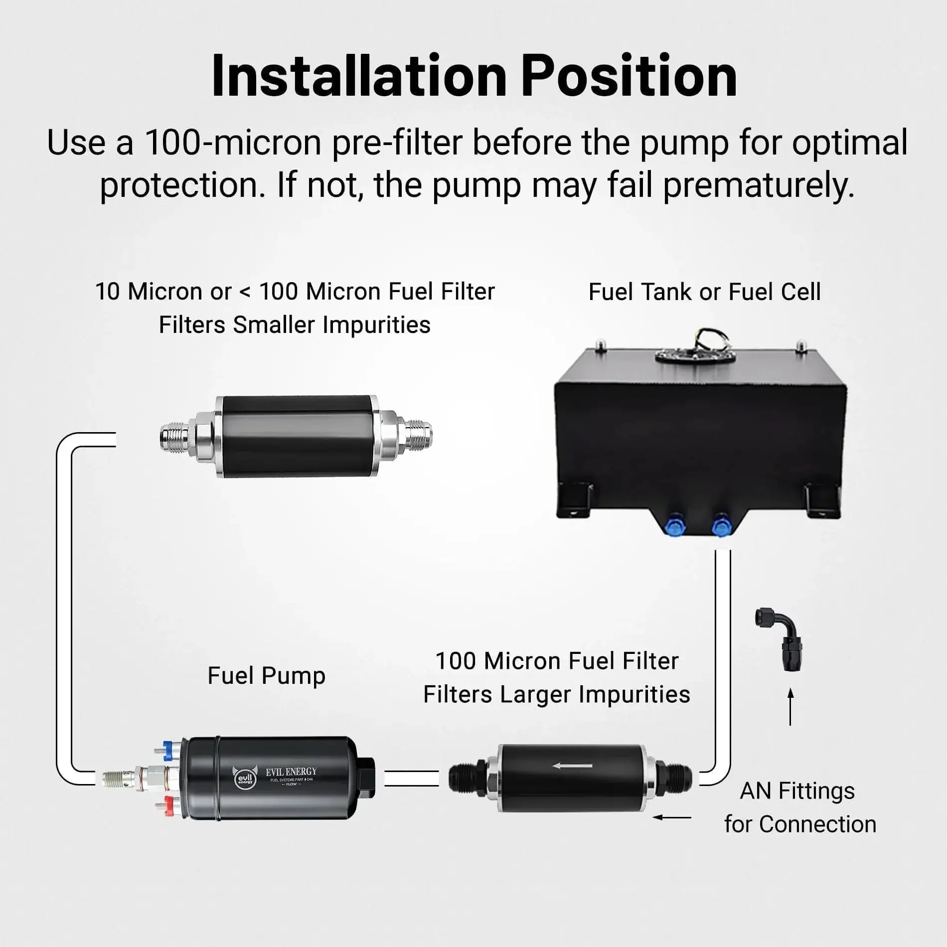 External Inline Fuel Pump 12V High Flow 300 LPH With 60mm Bracket Clamp Black For EFI Systems Beefed Up 75 PSI Output Built For Street And Track Performance And Daily Driver Reliability - Image 4