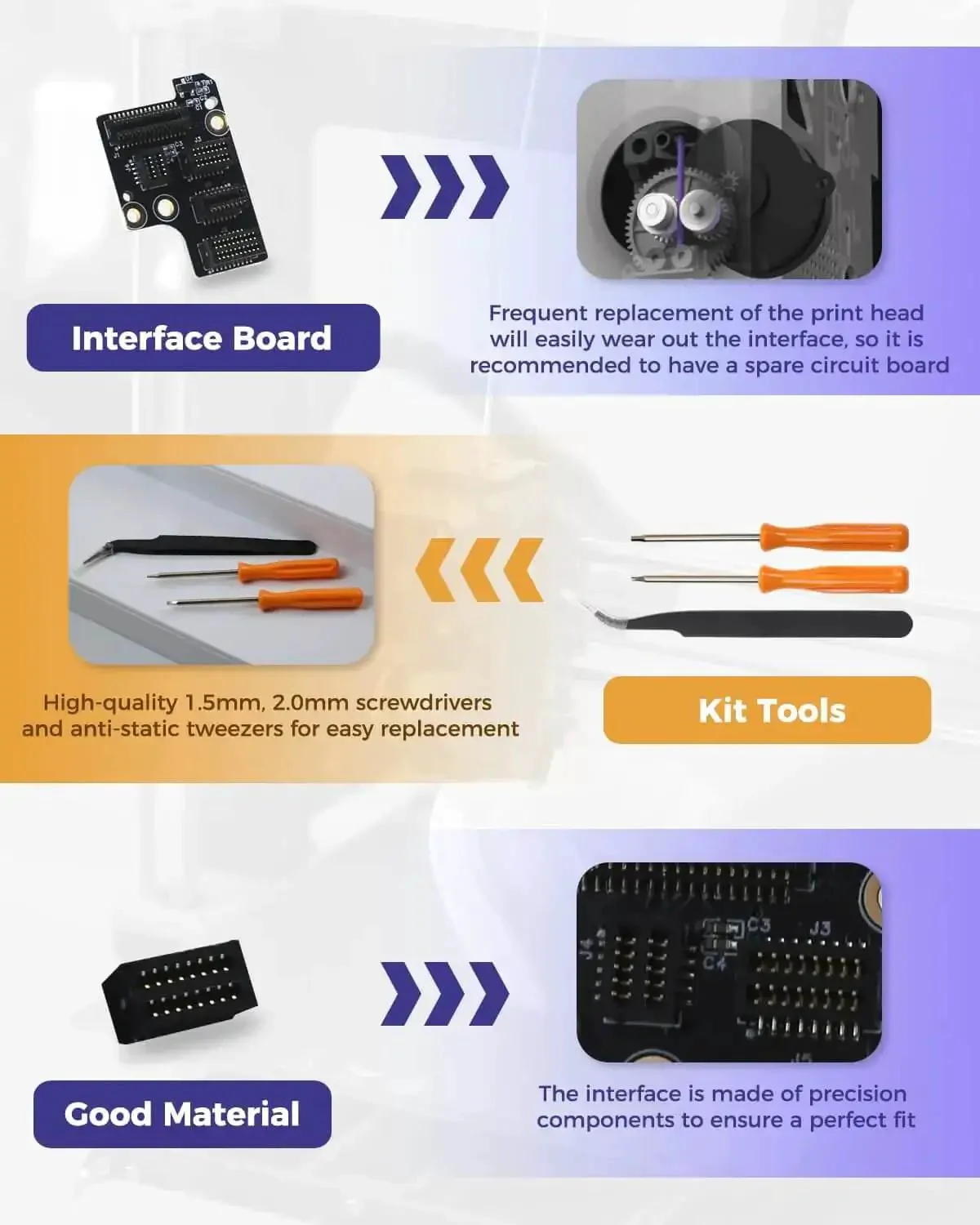 Extruder Interface Board For P1P And P1S 3D Printer Series To Gear Up Your Toolhead With More Interfaces For Cooling Fans Hot Ends And Extruder Units For Quick Upgrades And Steady Smooth Printing - Image 3