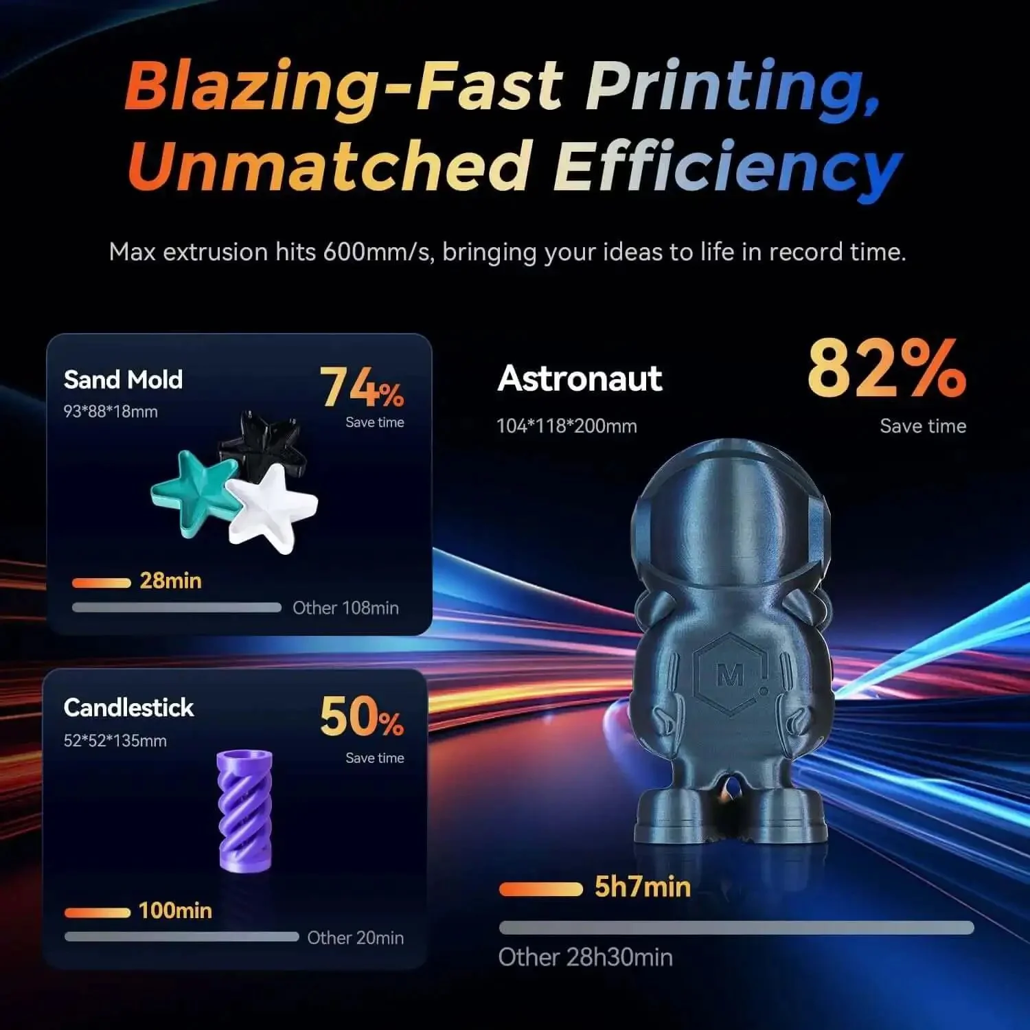 Fast 3D Printer AD5M With 1 Click Auto Calibration CoreXY Precision For High Speed Printing 600mm Per Second 3S Quick Swap Nozzle Plug And Play Enclosure 220mm Build Volume Includes 50g HS PLA Filament - Image 7
