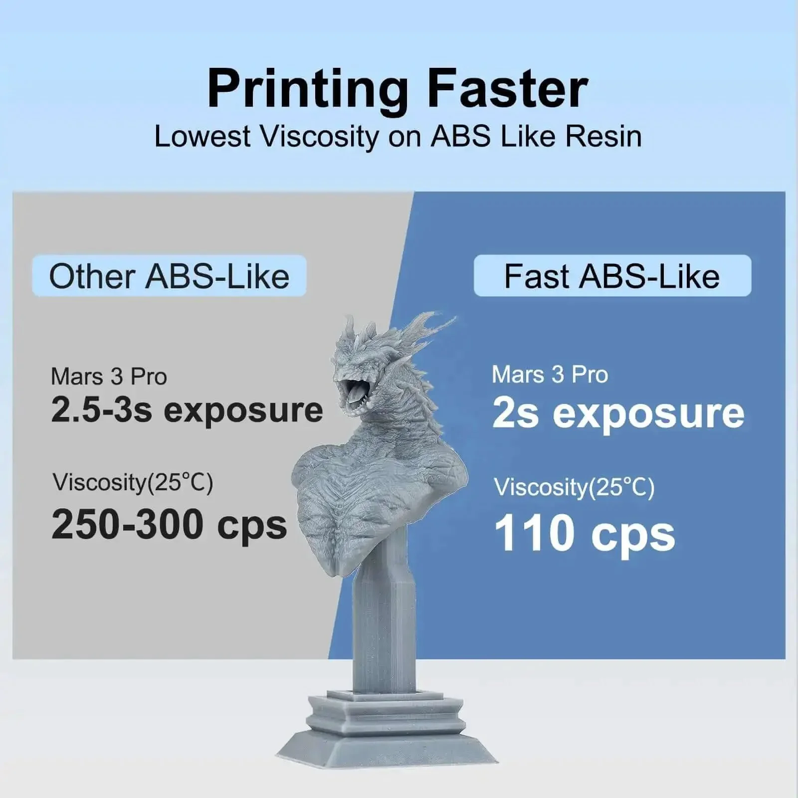 Fast ABS Like 3D Printer Resin For LCD DLP 405nm UV Curing Non Brittle High Precision Photopolymer Gray 1kg Liquid For Strong Durable Prints With Fast Printing And Curing For Quick Builds Great Surface Finish And No Fuss Cleanup - Image 7