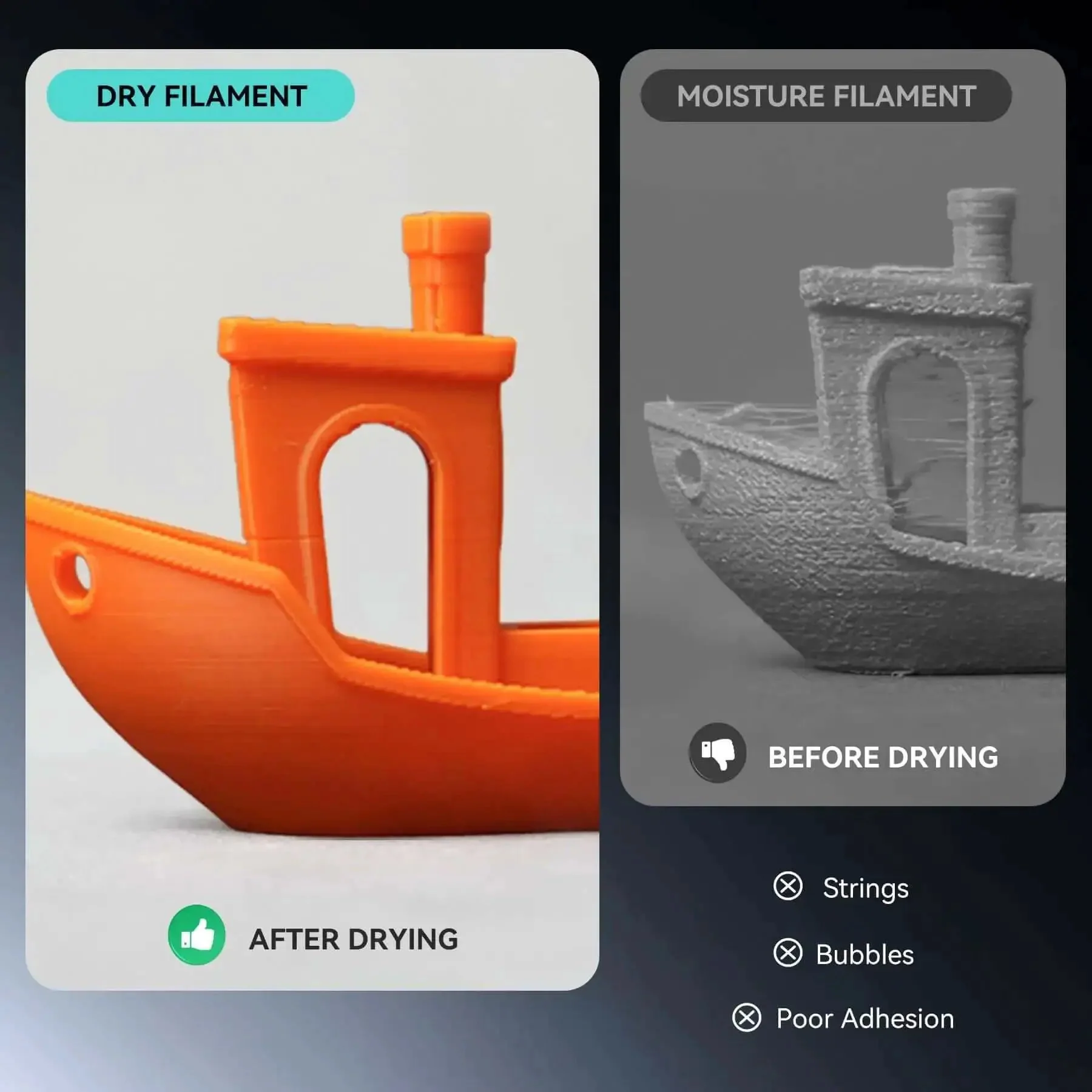 Filament Dryer And Storage Box SP2 For Two 1Kg Filaments, Holds Two 1Kg Spools, 70 Celsius Drying, 360 Degree Heating, Sealing For PLA PETG ABS TPU 1.75mm, Moisture Control For Better Prints - Image 3