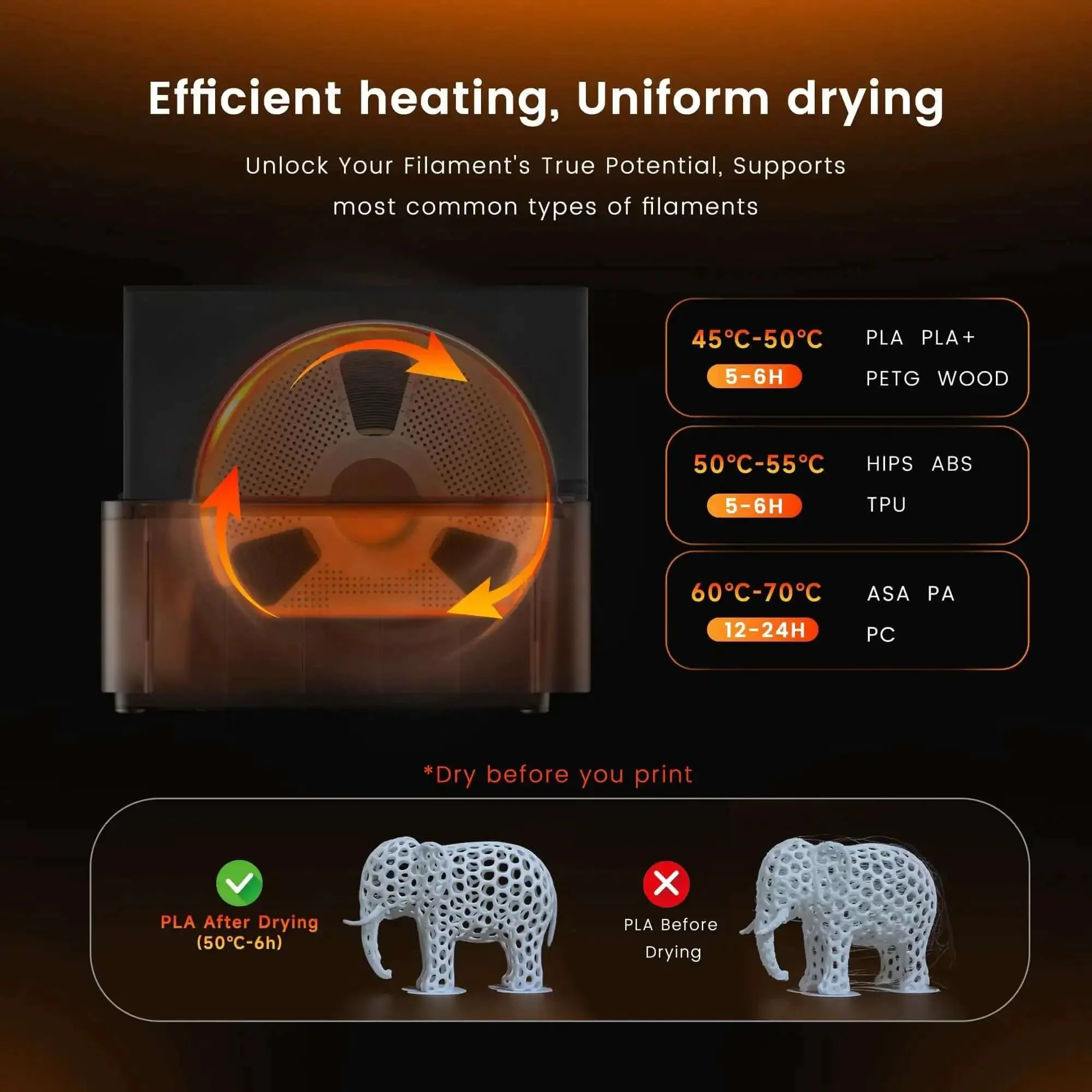 Filament Dryer Attachment For Bambu Lab Gen 1 With 70C Fast Heating, Dry Filament While Printing, No Pre Dry Needed, Prevent Wet Filament And Clogs, Easy Install Upgrade For Active Drying Chamber - Image 6