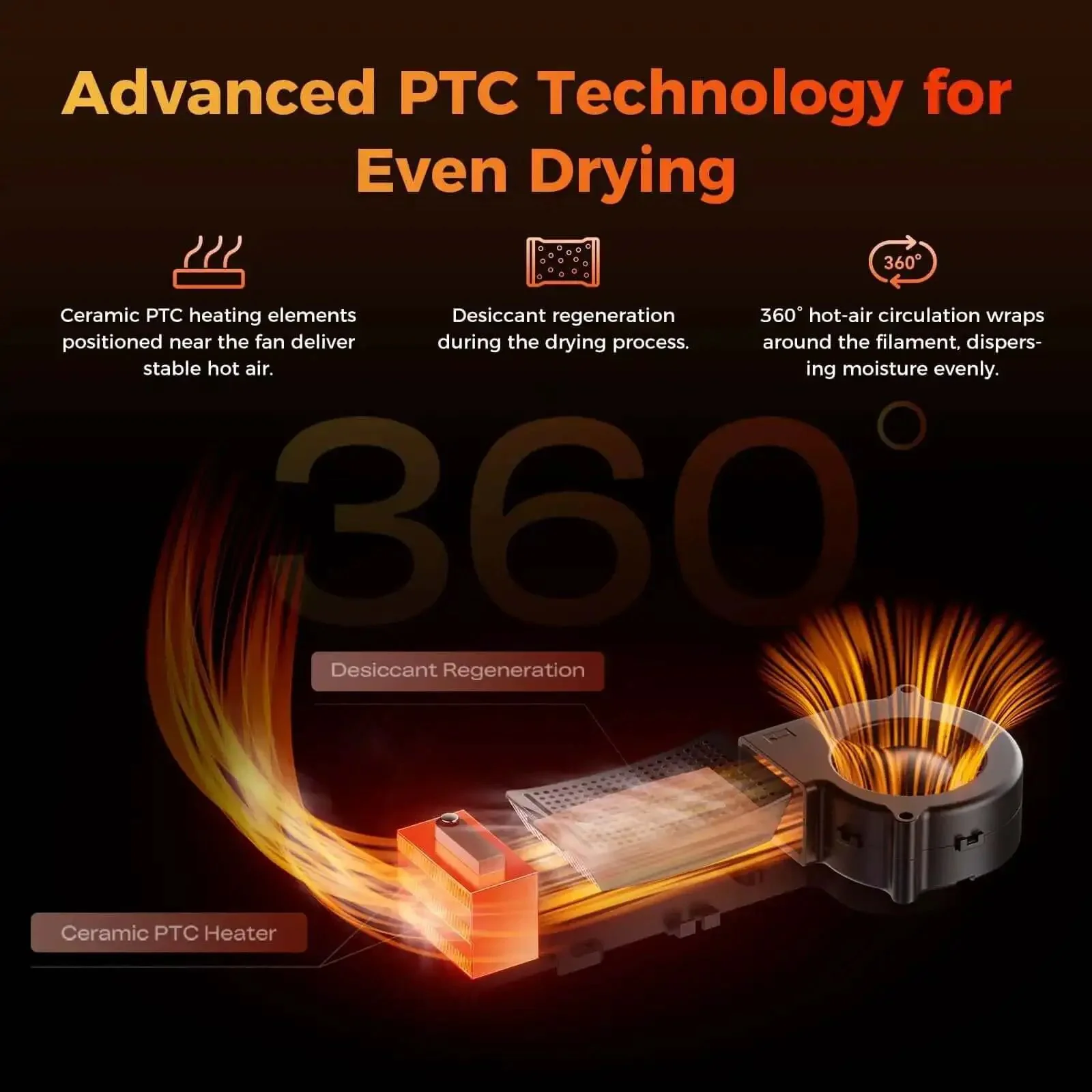 Filament Dryer Box For Four Spools With SpacePi X4L Dual Heating Chambers And Active Dehumidification Up To 75 Degrees C For PLA PETG ABS TPU Nylon And More Storage Ready With Multi Material Compatibility And Quick Heat Up - Image 8
