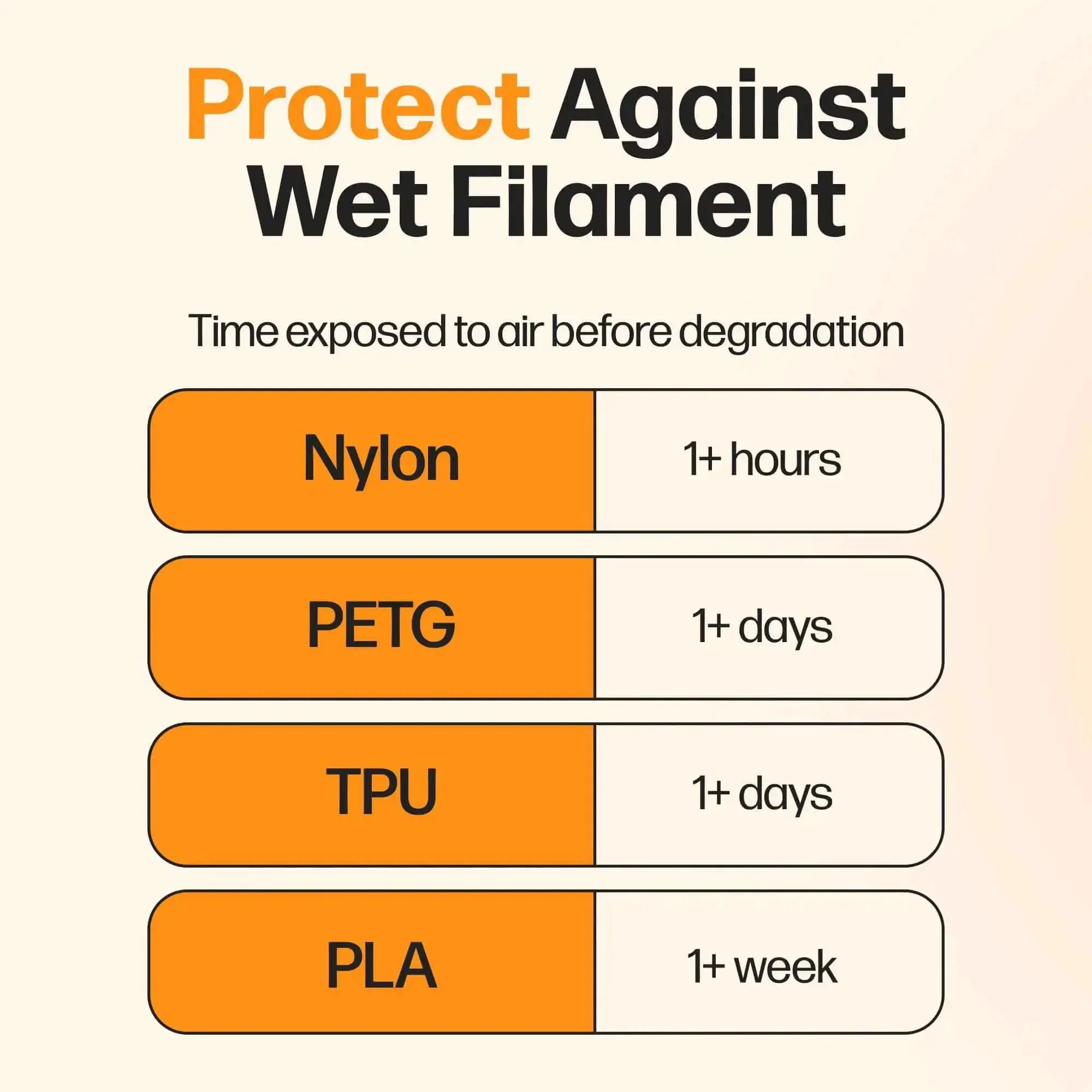 Filament Drying Desiccant 2 Pack That’s 10x Stronger Than Silica Gel, Infinitely Rechargeable, Prevents Wet Filament, Fits Perfectly Inside Spools, Made in the USA - Image 4