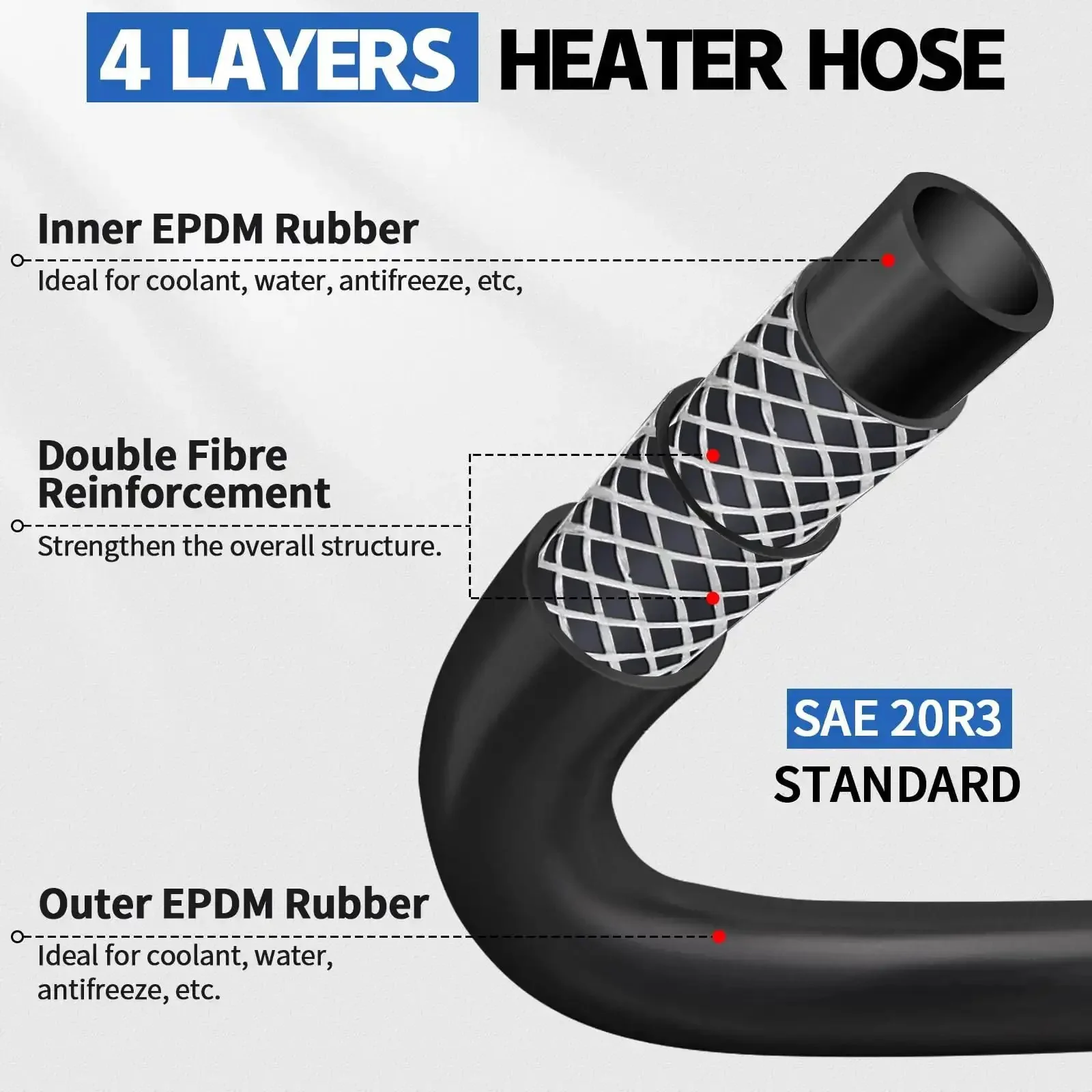 Five Eighth Inch Heater Hose, 10 Feet Long EPDM Double Spiral Radiator Coolant Line For Water, Antifreeze And Fuel Systems, Heavy Duty Flexible Hose, SAE J20R3 D2, 100 PSI Working Pressure, ID Five Eighth Inch - Image 9