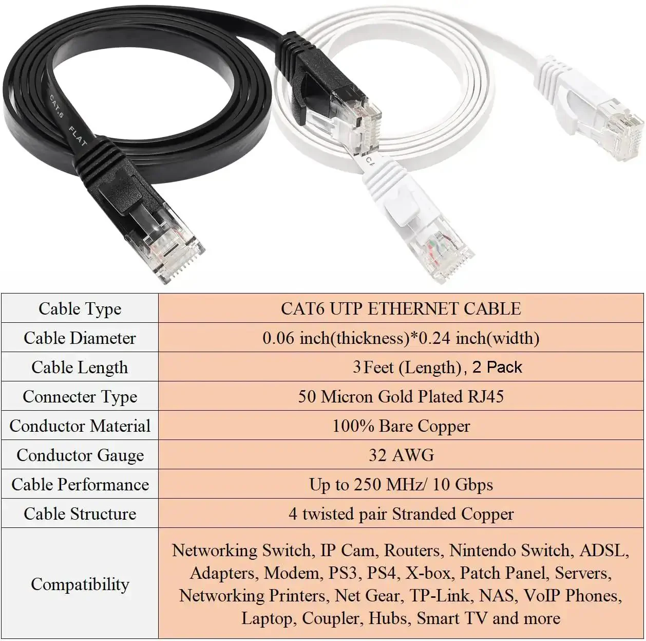 Flat Cat6 Ethernet Cable 3Ft 2 Pack Ultra Fast 10Gbps Ready Patch Cord With RJ45 Connectors For Router Laptop Modem Slim Low Profile Net Cable Black And White - Image 3