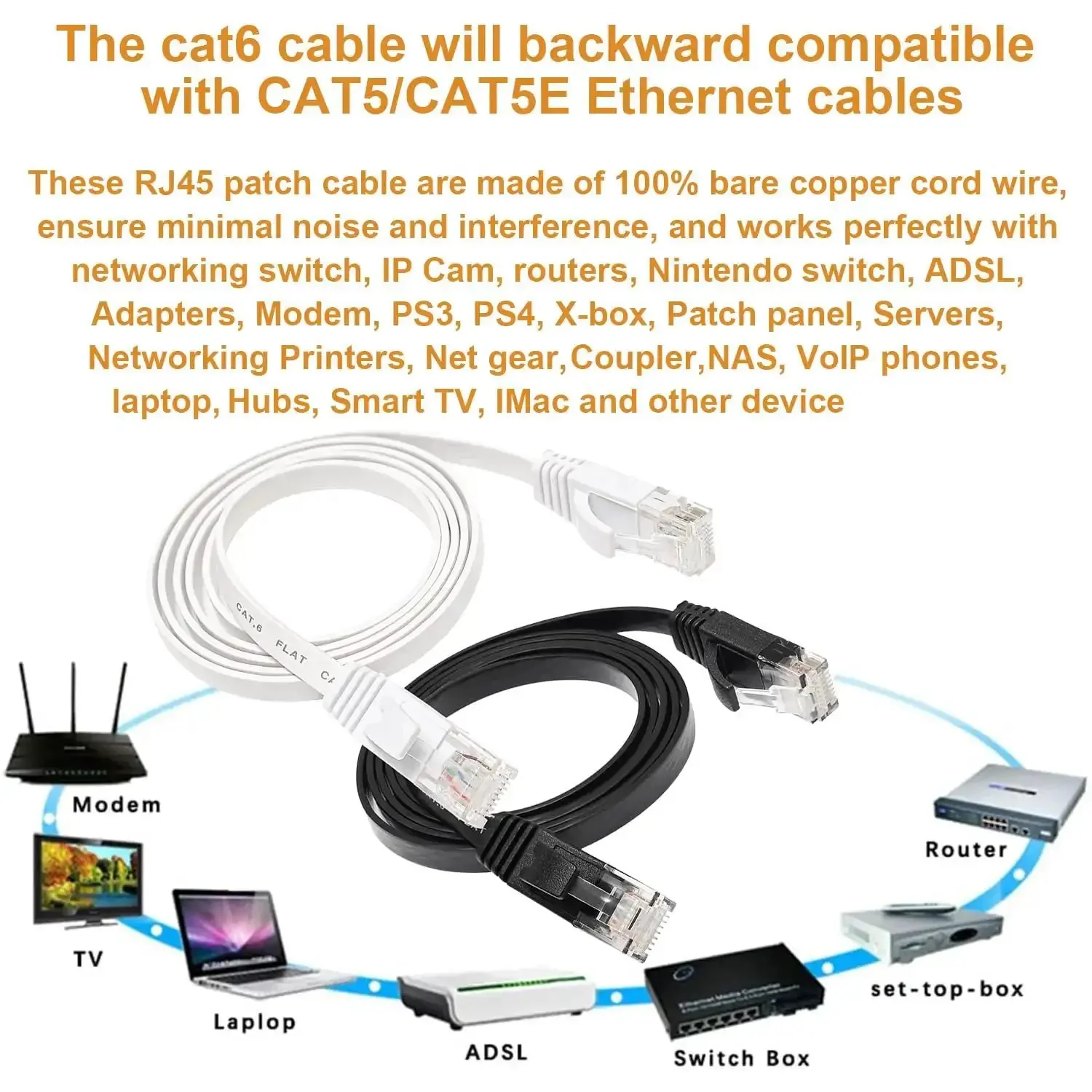 Flat Cat6 Ethernet Cable 3Ft 2 Pack Ultra Fast 10Gbps Ready Patch Cord With RJ45 Connectors For Router Laptop Modem Slim Low Profile Net Cable Black And White - Image 4