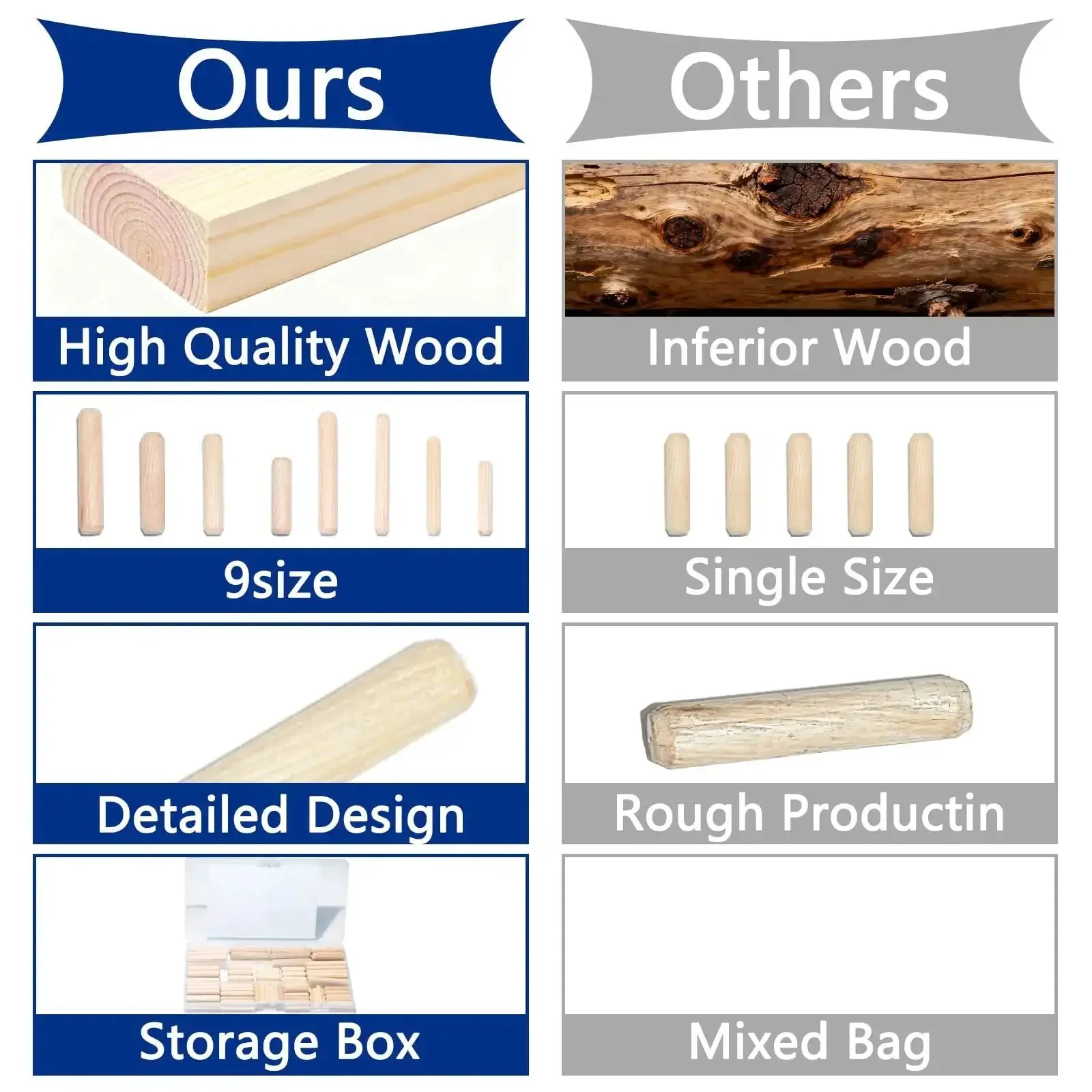 Fluted Wood Dowels Kit Pack Of 110 For Furniture Woodworking And DIY Projects A Handy Pro Grade Set With Three Diameters And Varied Lengths Including One Quarter Inch Five Sixteenths Inch And Three Eighths Inch Dowels - Image 2