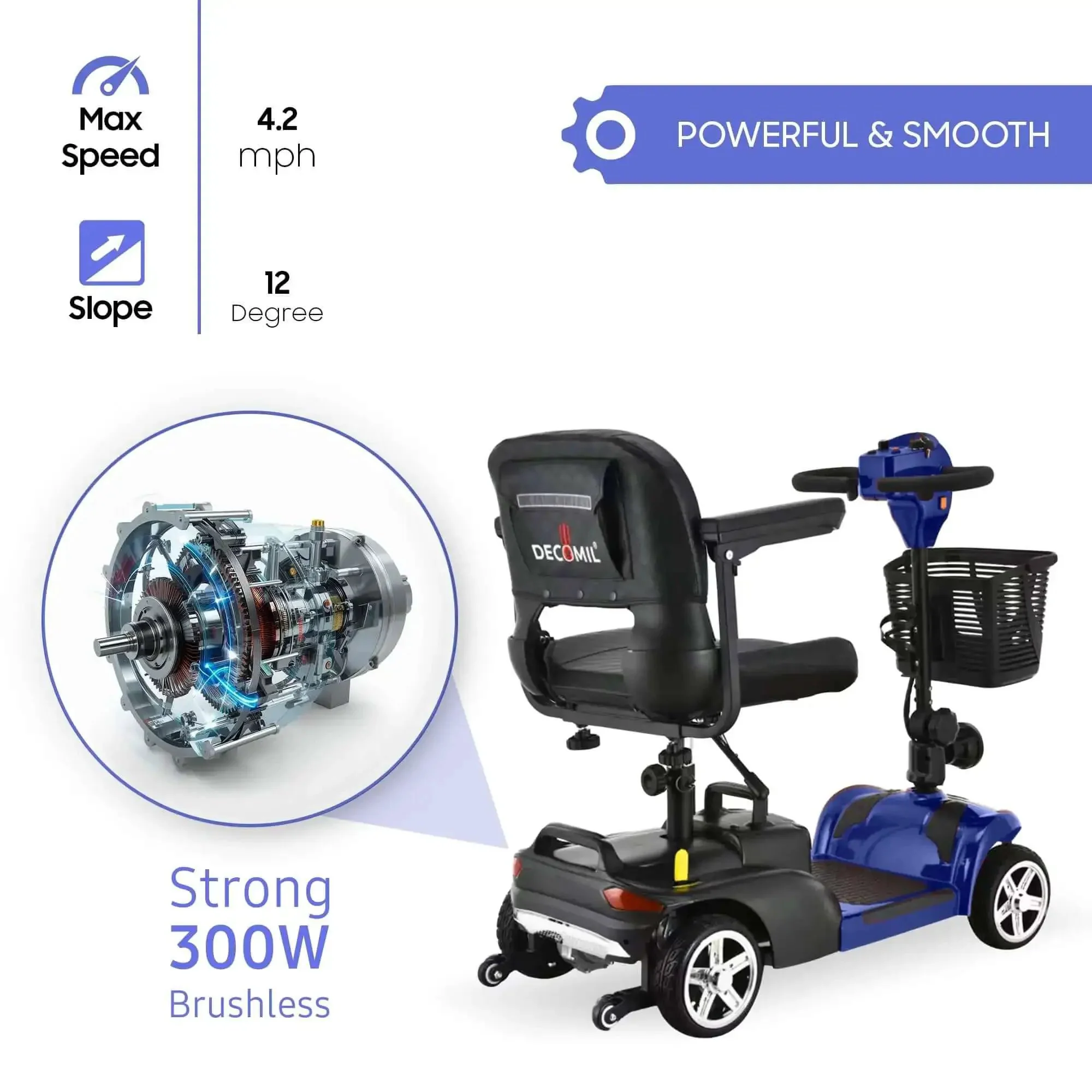 Folding Mobility Scooter for Adults With 300W Motor and 20Ah Battery, All Day Cruising Up To 20 Miles Per Charge, 285 Lbs Weight Capacity, Electromagnetic Brake, Flat Fold Portable Design in Blue - Image 3
