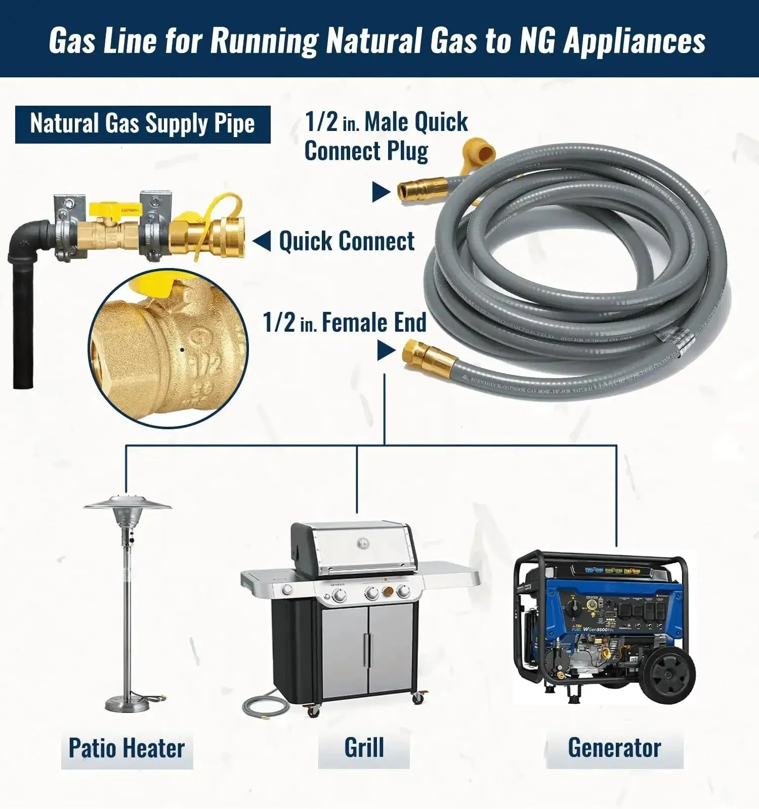 Forty Feet One Half Inch ID Natural Gas Grill Hose With Quick Connect Fittings Low Pressure Gas Line For Grills Pizza Ovens Heaters And More Durable Natural Rubber Outer Layer With Flexible Stainless Steel Inner Core - Image 5