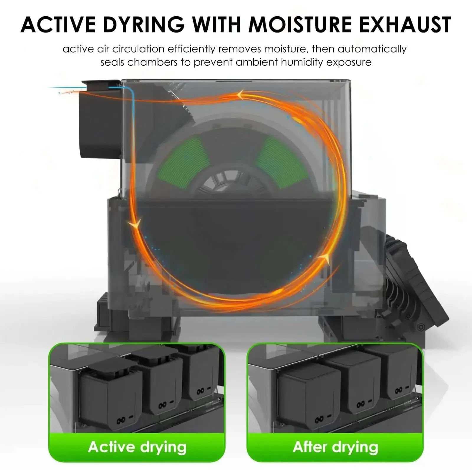 Four Independent Filament Drying Chambers For Bambu Lab AMS With Individual Heaters Fans And Sensors Active Drying And No Fuss Fully Automatic Sealing Second Stage Drying For PLA PETG Nylon And More Pro Grade Multi Lane Filament Drying - Image 5