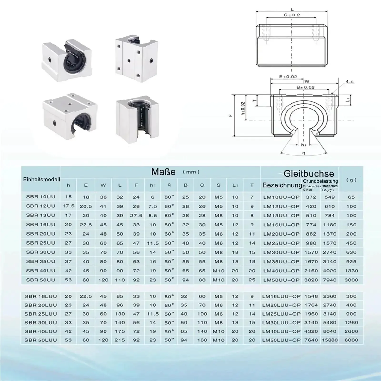 Four Piece Pro Grade Linear Bearing Block Set For SBR Guide Rail 20UU 12UU Compatible CNC And 3D Printer Motion, Smooth Quiet Glide, Built Tough Aluminum - Image 2