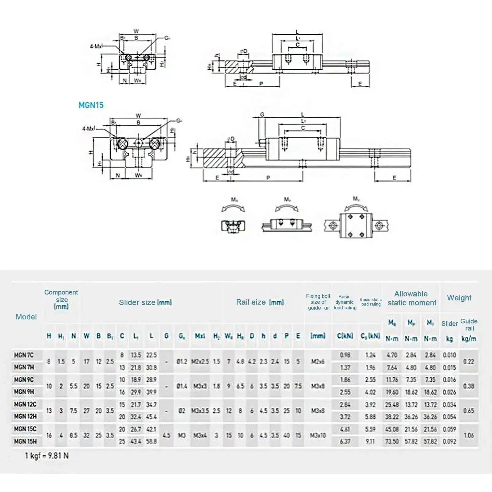 Four Sliders Linear Rail Kit With Dust Proof Pads, Alloy Steel Guide Rail System For CNC Machines, 3D Printers, And DIY Projects, Delivers Ultra Smooth Movement And Reliable, Crisp Precision - Image 4