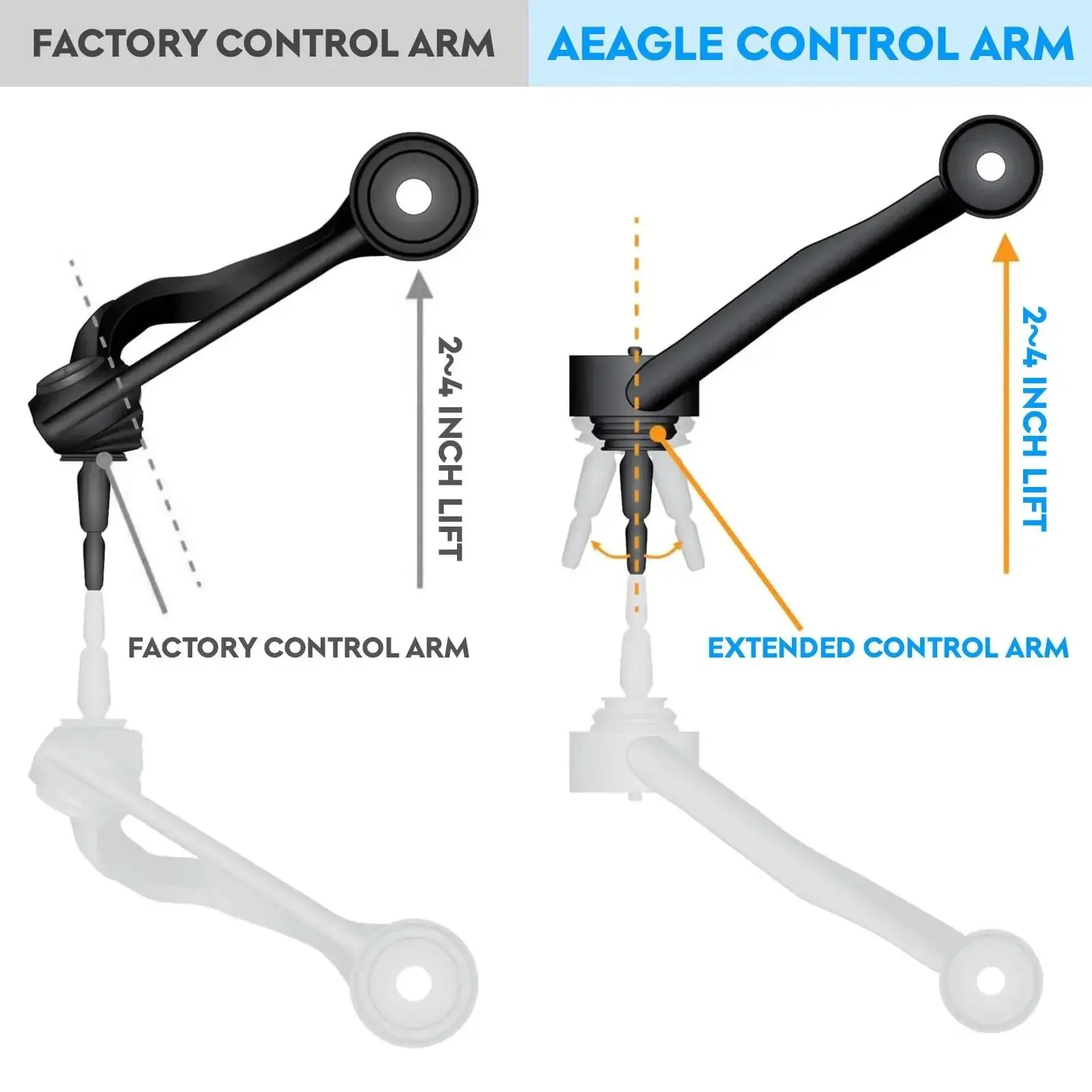 Front Upper Control Arms With Ball Joints Lift 2-4 Inches For Tundra 2000-2006 And Sequoia 2001-2007 Adjustable Suspension Kit 2 Pieces Built Tough Heavy Duty Steel Arms For Off Road Trails - Image 4