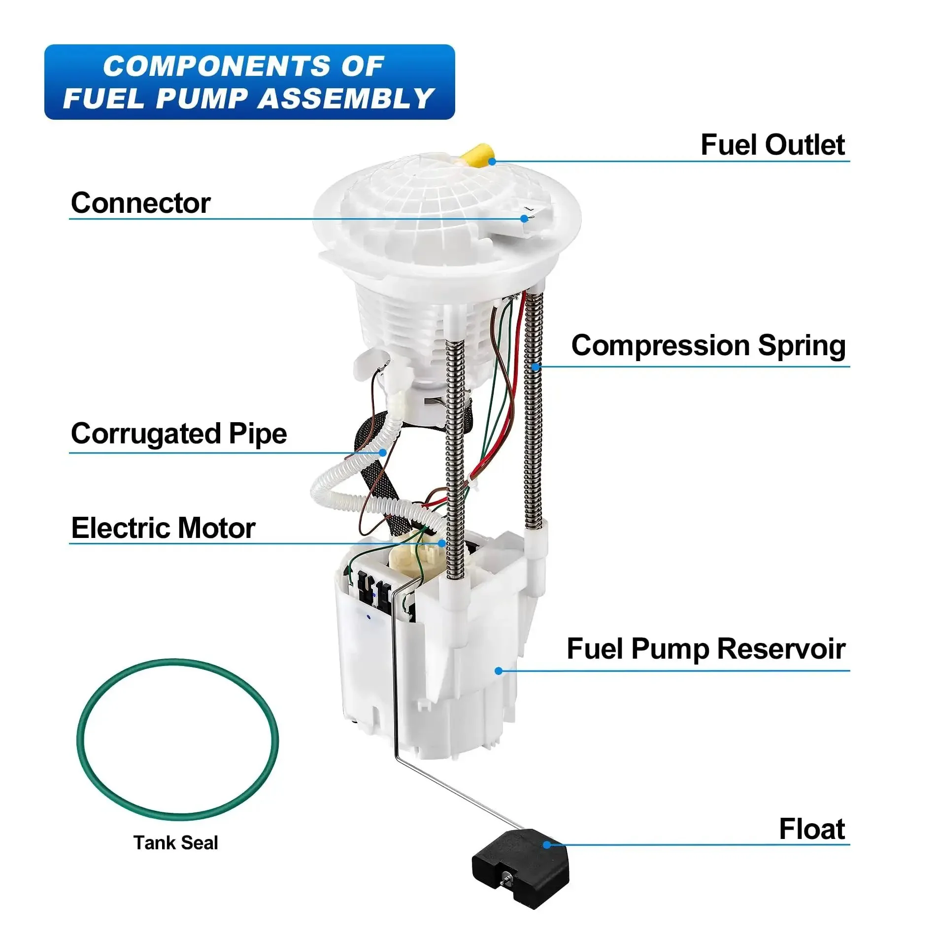 Fuel Pump Assembly With Sending Unit For Dodge Ram 1500 2004 2007 V6 3.7L And 2004 2006 V8 4.7L 2004 2008 V8 5.7L Ram 2500 2005 2009 And Ram 3500 2005 2008 V8 5.7L Short Bed 34 Gallon Tank Replaces E7182M - Image 4
