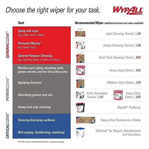 GeneralClean X60 Multi-Task Cleaning Cloths Pop-Up Box 118 Sheets per Box, 10 Boxes, 1,180 Total Sheets, White, Heavy-Duty Absorbent Wipes for Fast Cleanup, Kitchen, Garage, and Workshop - Image 3