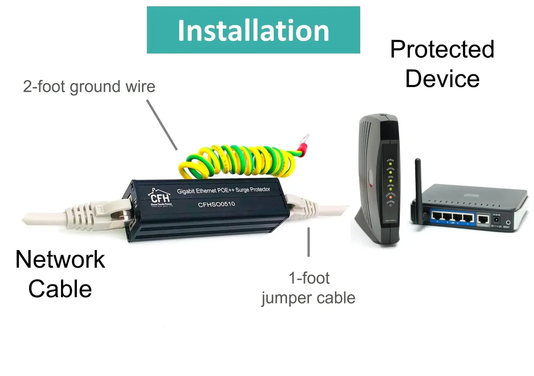 Gigabit Ethernet Surge Protector Kit With CAT 6a Jumper Cable And Ground Wire Keeps Your Network Gear Safe From Surges Protecting Modems Routers Switches CCTV Cameras VoIP And Gaming Consoles While Supporting POE Plus Plus POE Non POE - Image 5