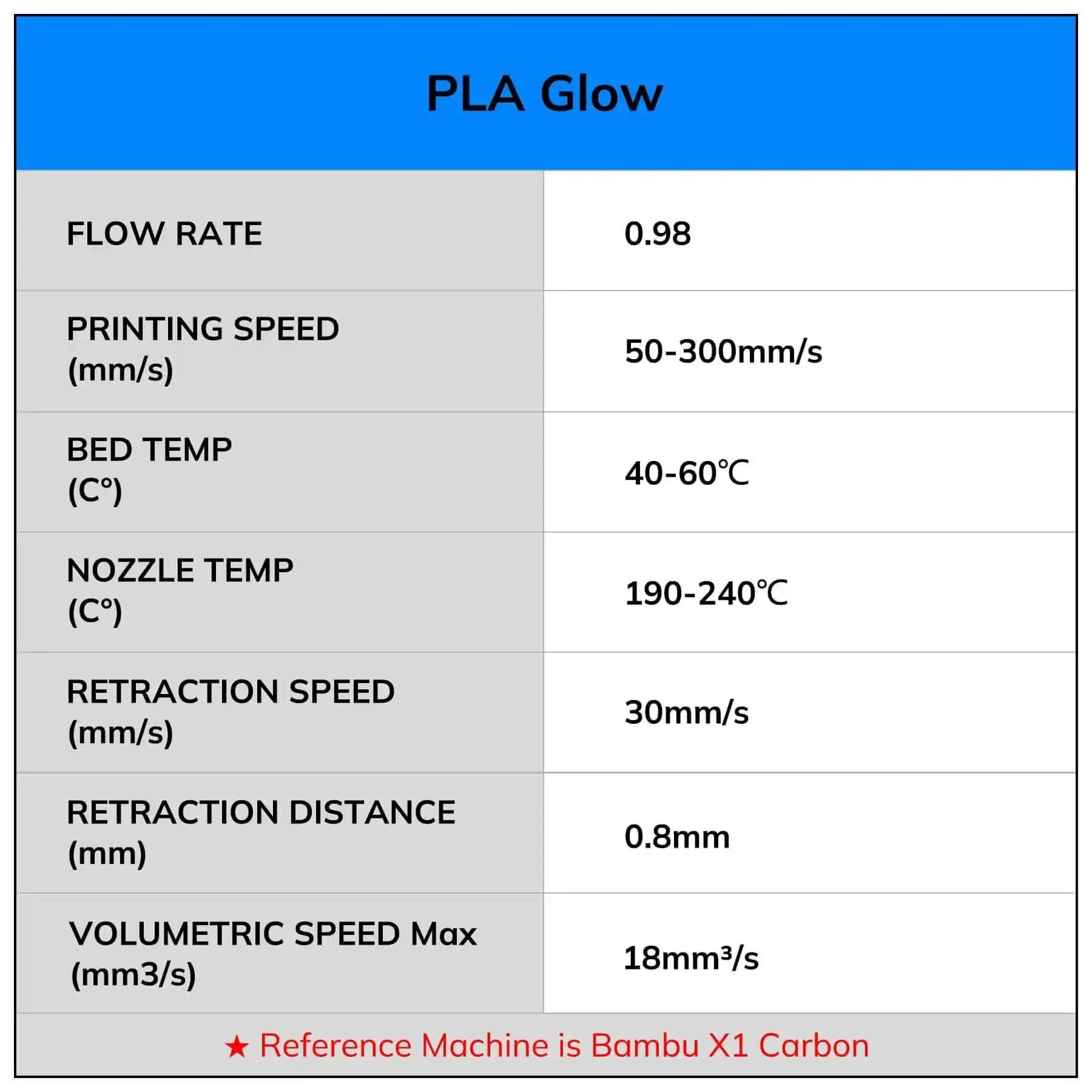 Glow In The Dark Multicolor Fast Change 3D Printer PLA Filament Bundle 1.75mm 5m Per Spool 200g Each 4 Pack With Green Blue Blue Purple Glitter Colors UV Reactive Printing - Image 2