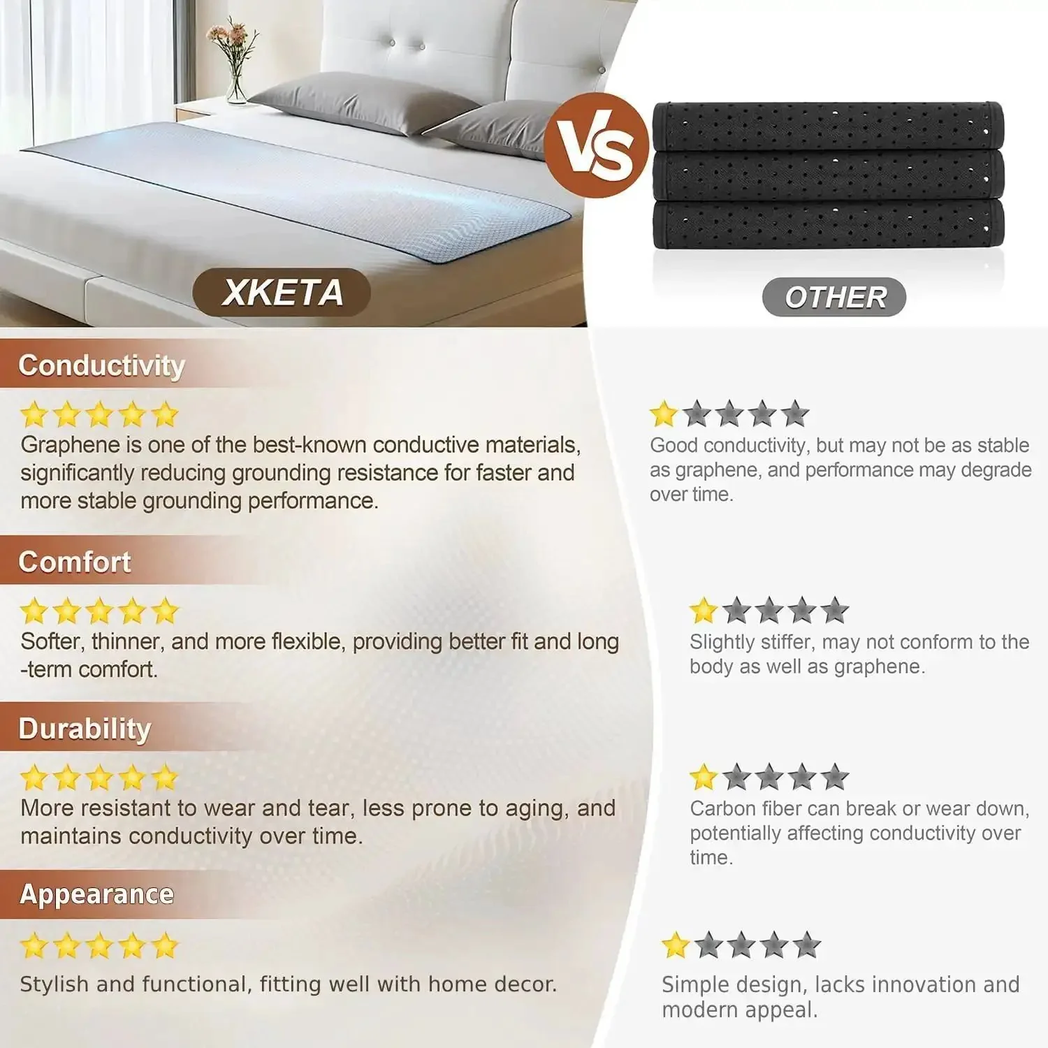 Graphene Grounding Mat For King Bed, Conductive Sleep Pad For Deep Sleep, Stress Relief, And More Energy, Indoor Earth Therapy To Balance Nervous System, Wellness Gift Kit For Women, Easy Grounding At Night - Image 9