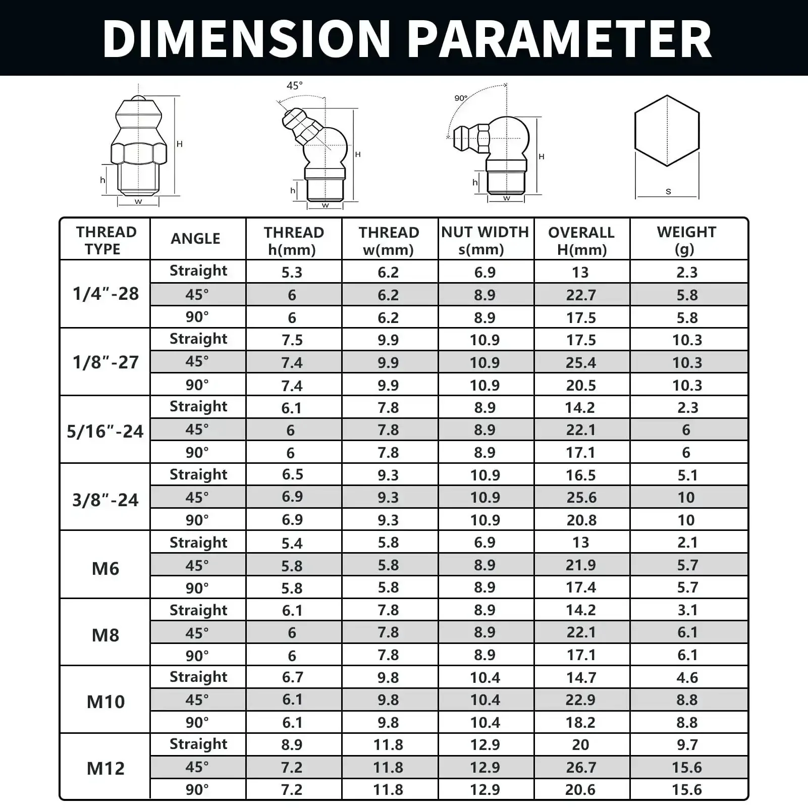 Grease Fittings 24 Size SAE And Metric Zerk Fitting Assortment Kit All In One For Straight 45 Degree And 90 Degree Nipples Includes One Quarter Inch One Eighth Inch Five Sixteenth Inch Three Eighths Inch Galvanized Steel - Image 6